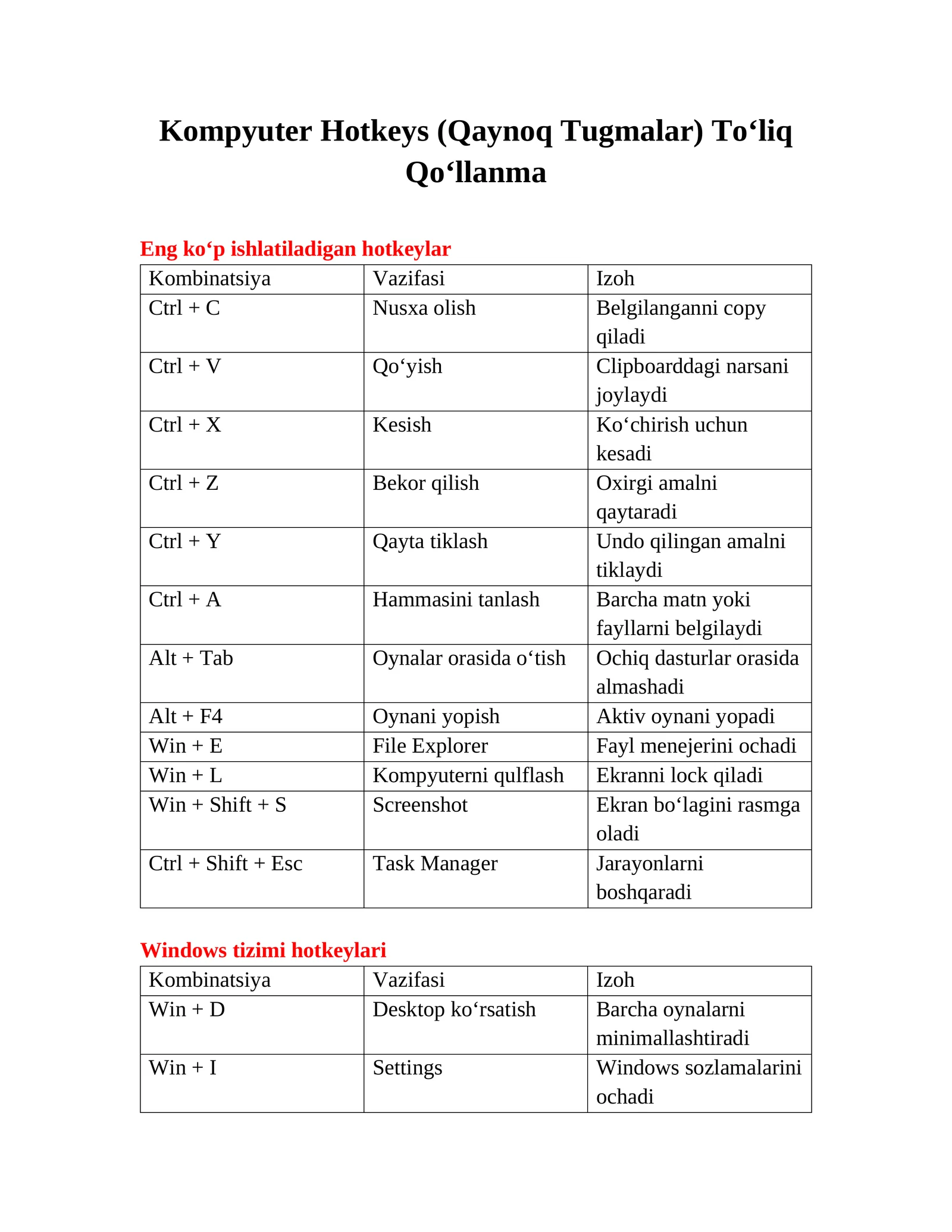 Kompyuter Hotkeys (Qaynoq Tugmalar) To‘liq Qo‘llanma