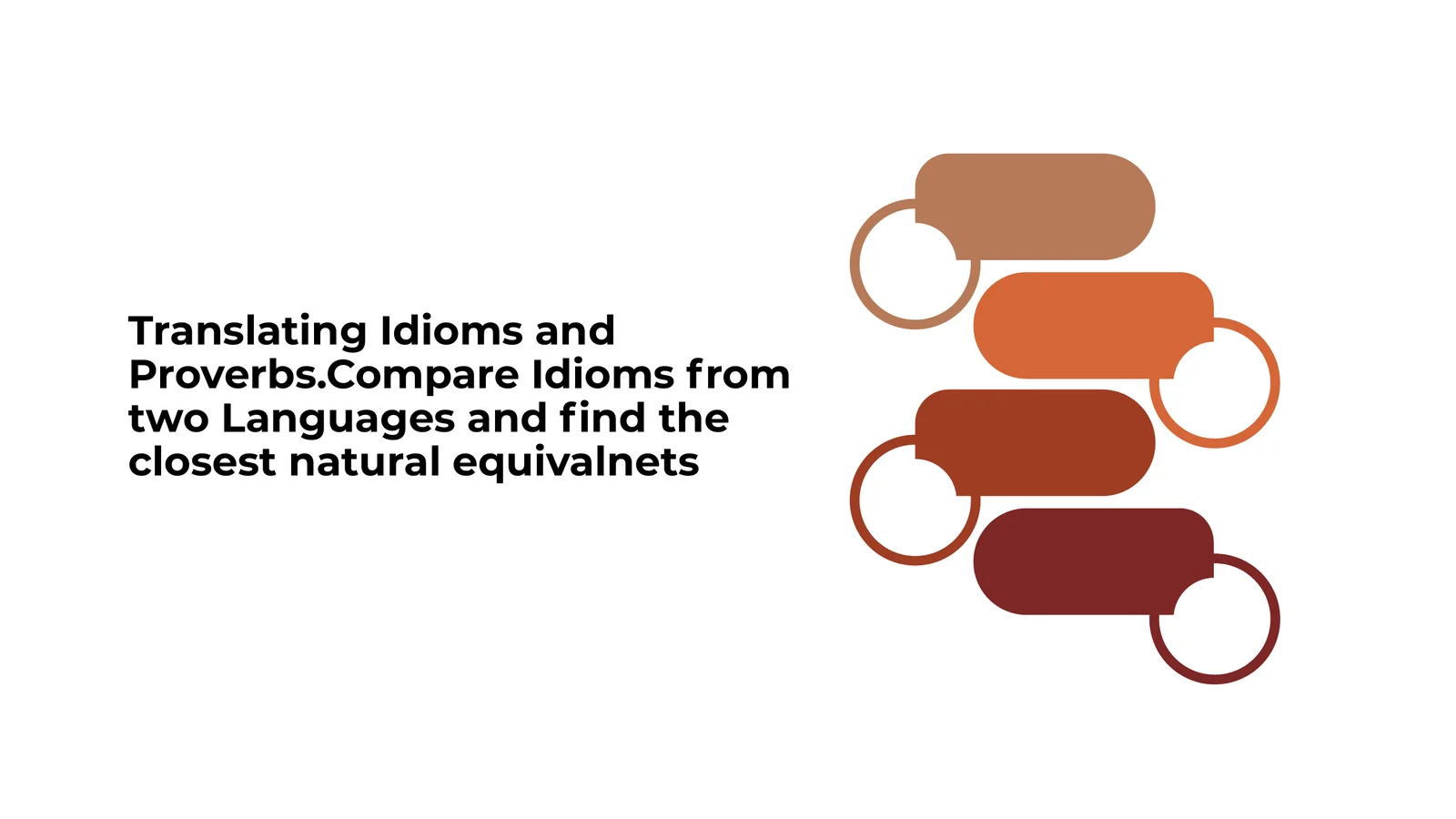 Translating Idioms and Proverbs.Compare Idioms from two Languages and find the closest natural equivalnets