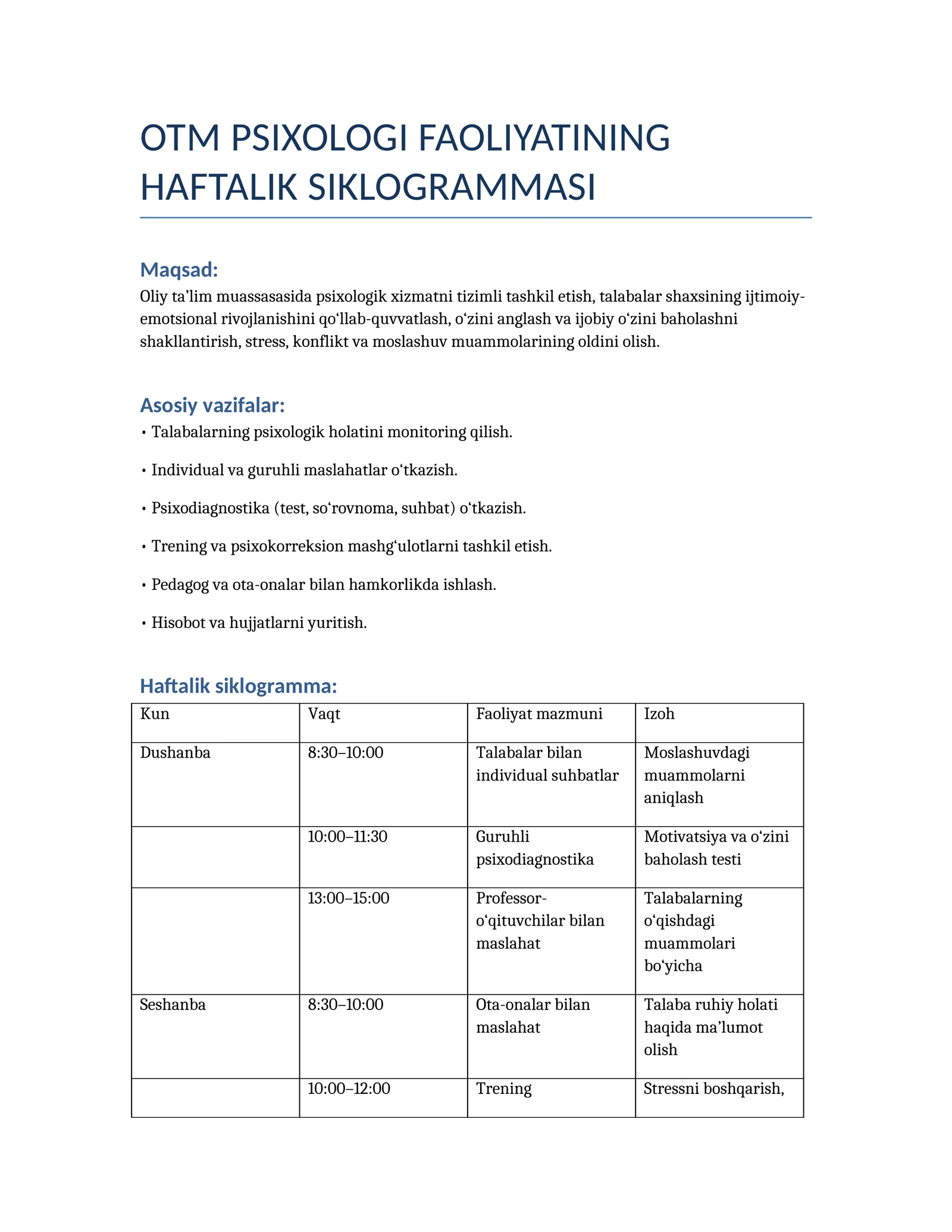 OTM PSIXOLOGI FAOLIYATINING HAFTALIK SIKLOGRAMMASI