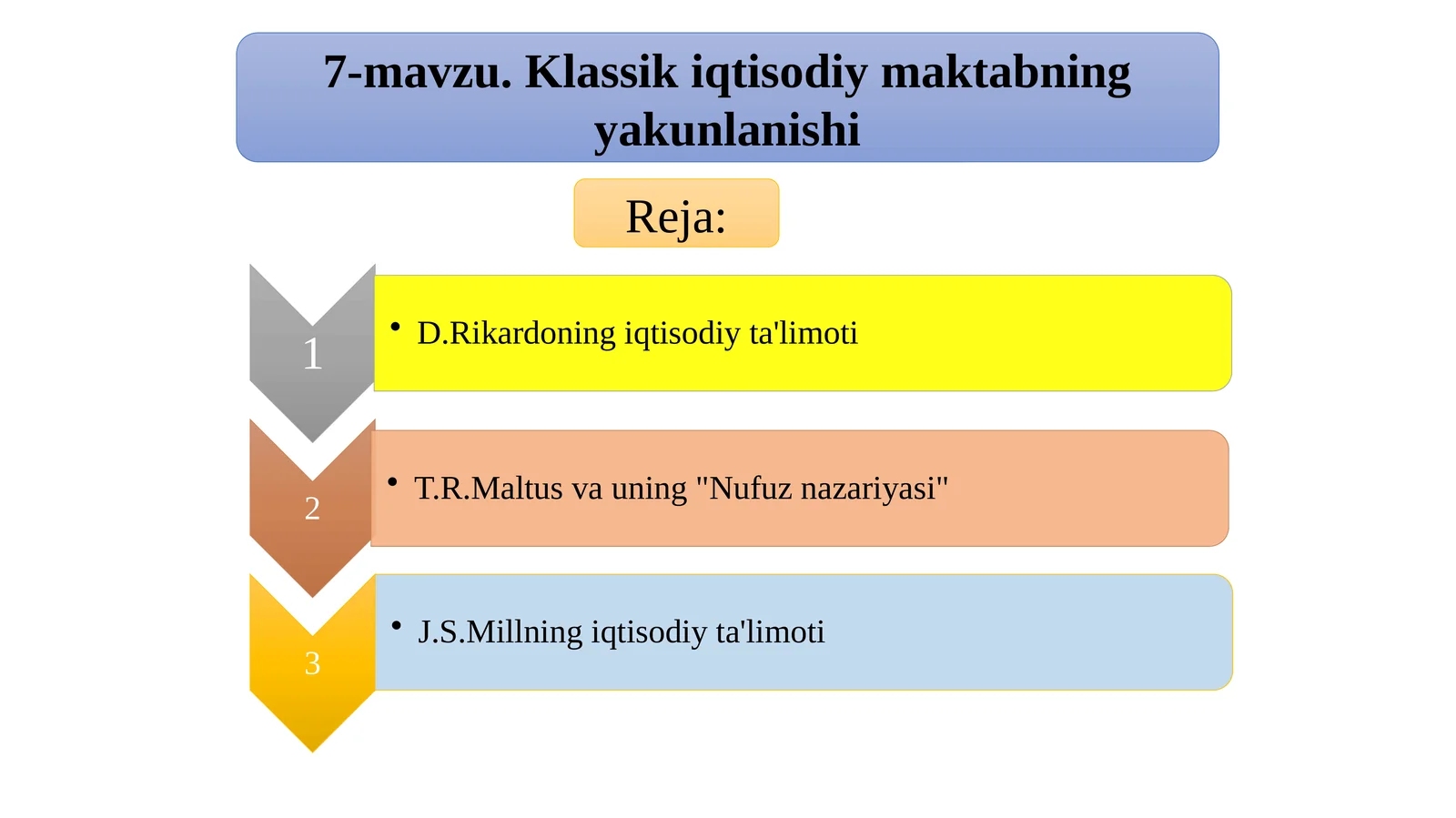 David Rikardo(1772–1823)