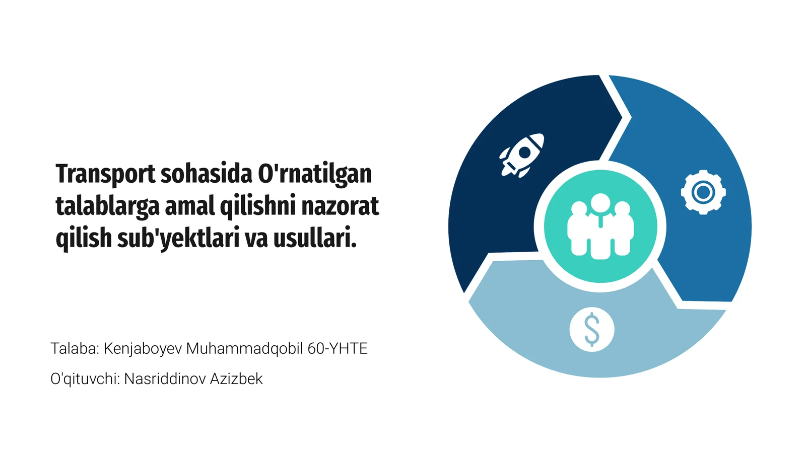 Transport sohasida O'rnatilgan talablarga amal qilishni nazorat qilish sub'yektlari va usullari