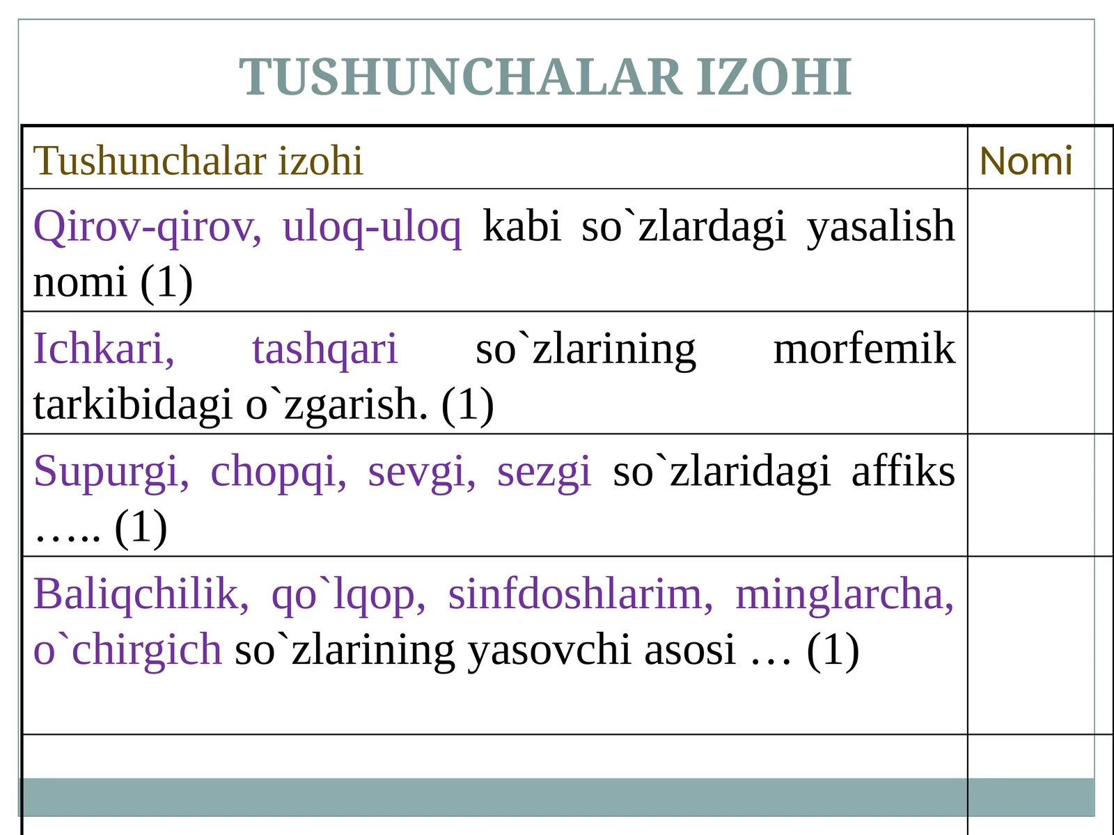 TUSHUNCHALAR IZOHI