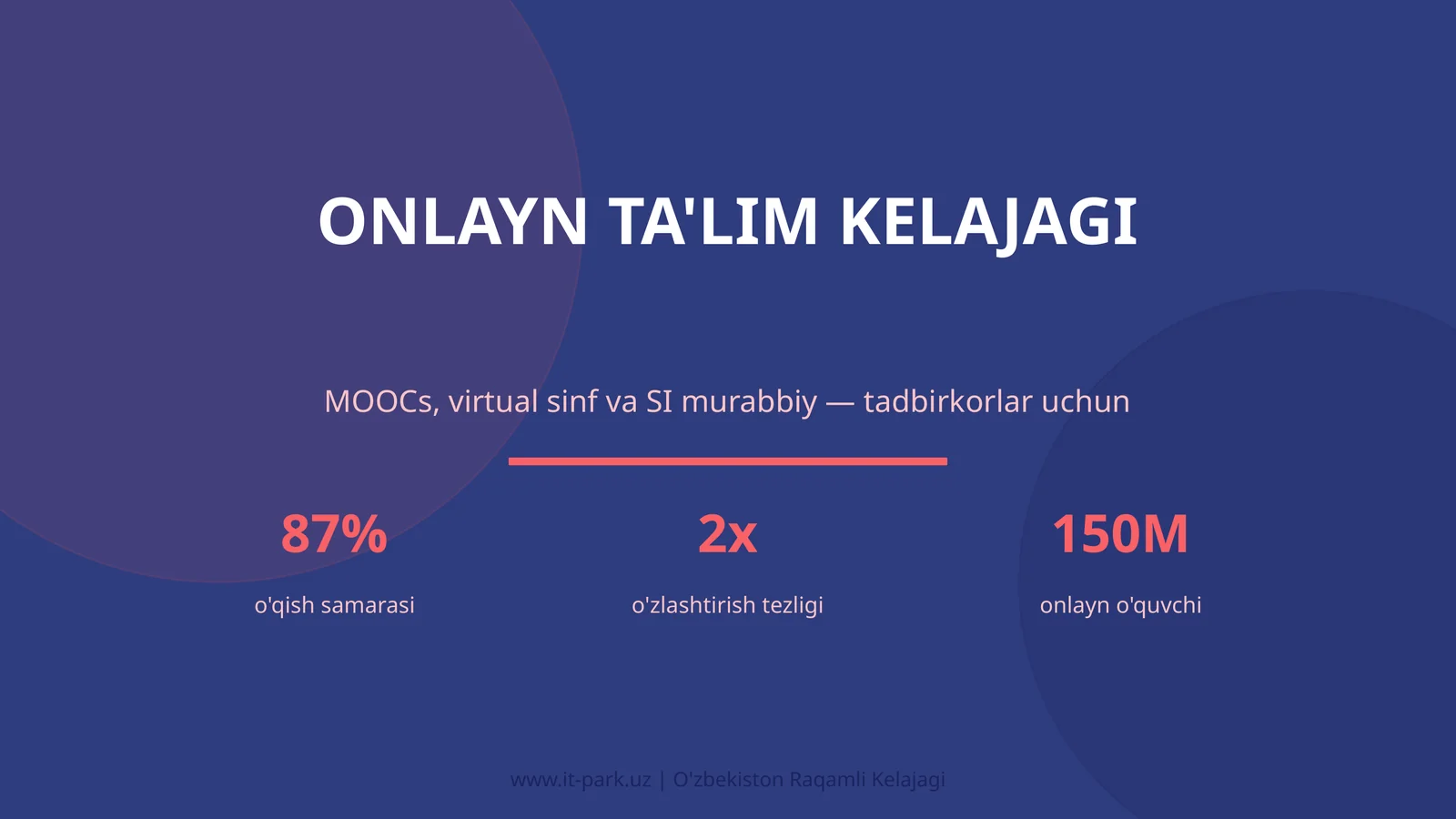 Onlayn ta'lim kelajagi