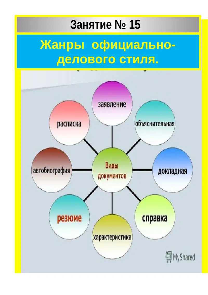 Жанры официально-делового стиля