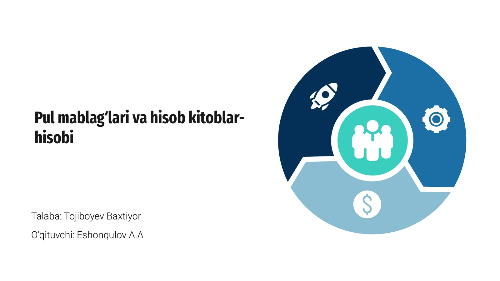 Pul mablagʻlari va hisob kitoblar-hisobi