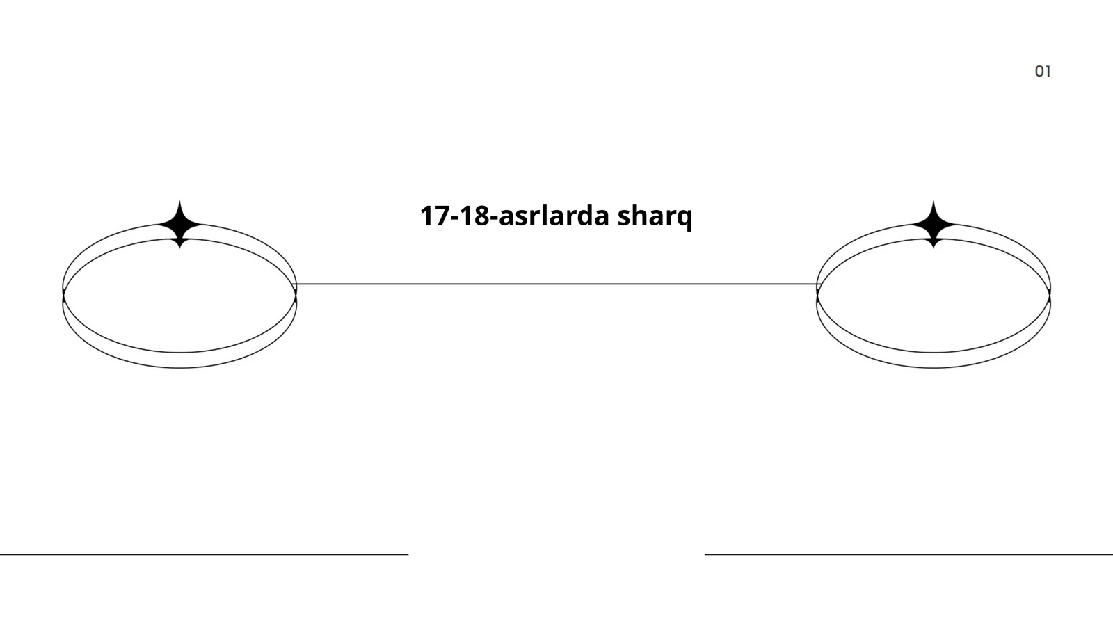 Sharq mutafakkirlari