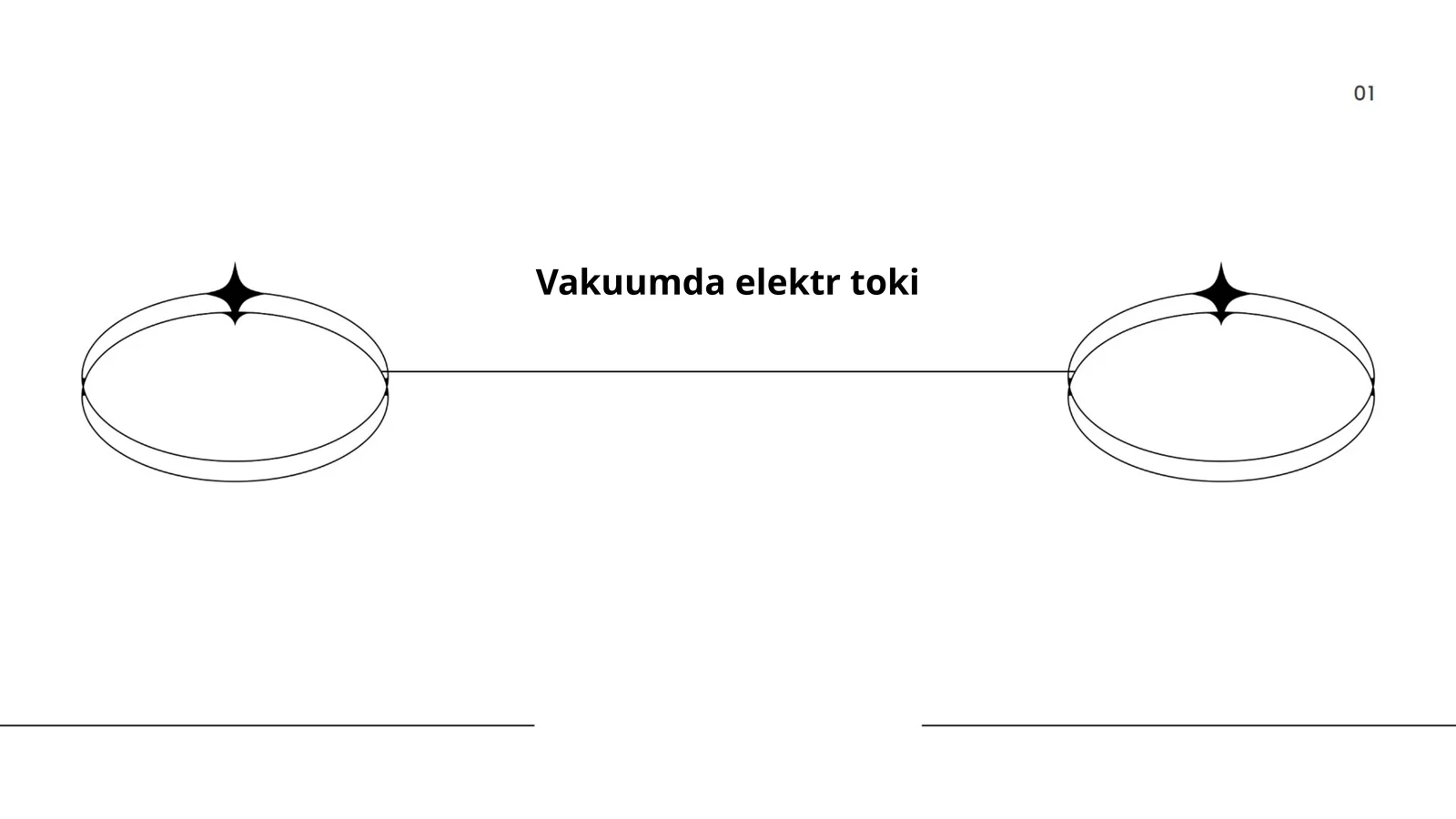 Vakuumda elektr toki