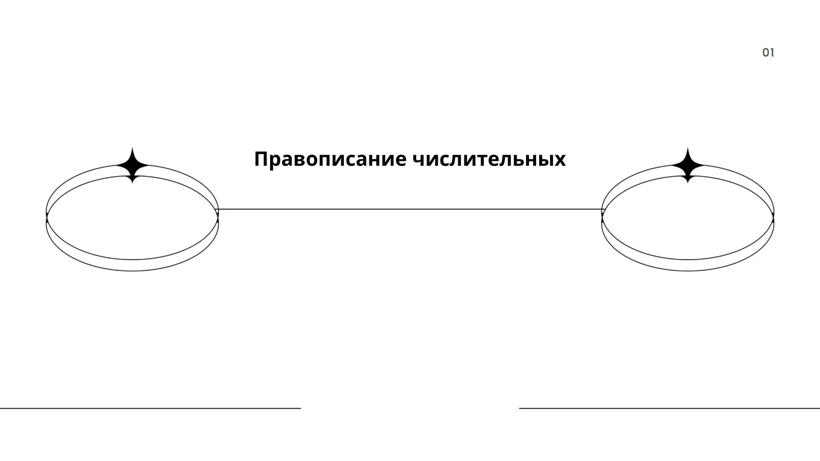 Правописание числительных