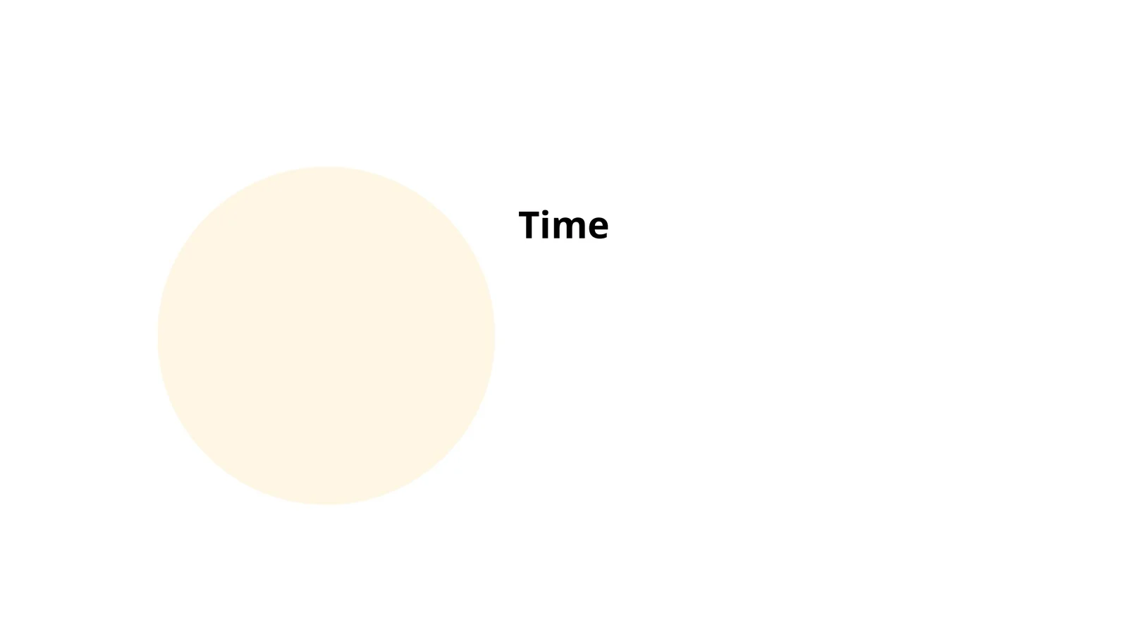 Time