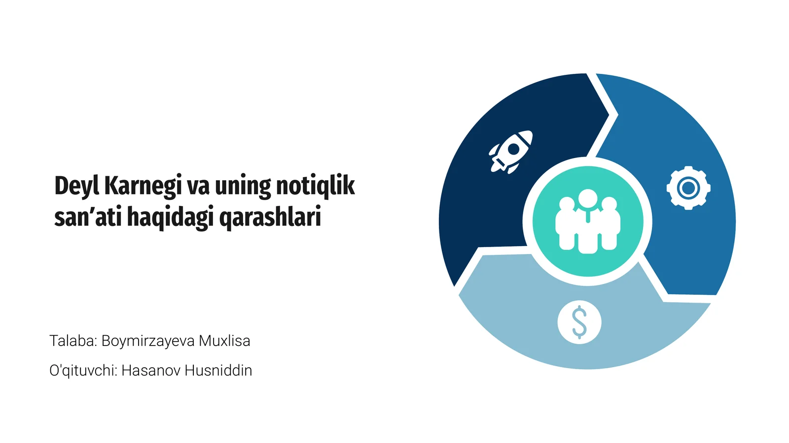 Deyl Karnegi va uning notiqlik sanʼati haqidagi qarashlari