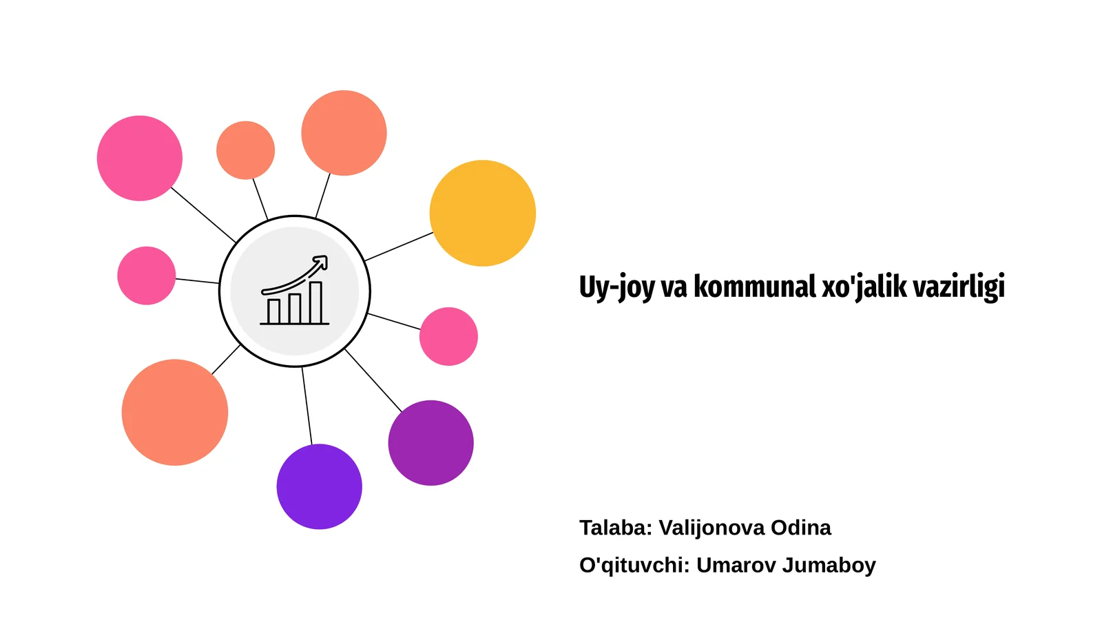Uy-joy va kommunal xo'jalik vazirligi
