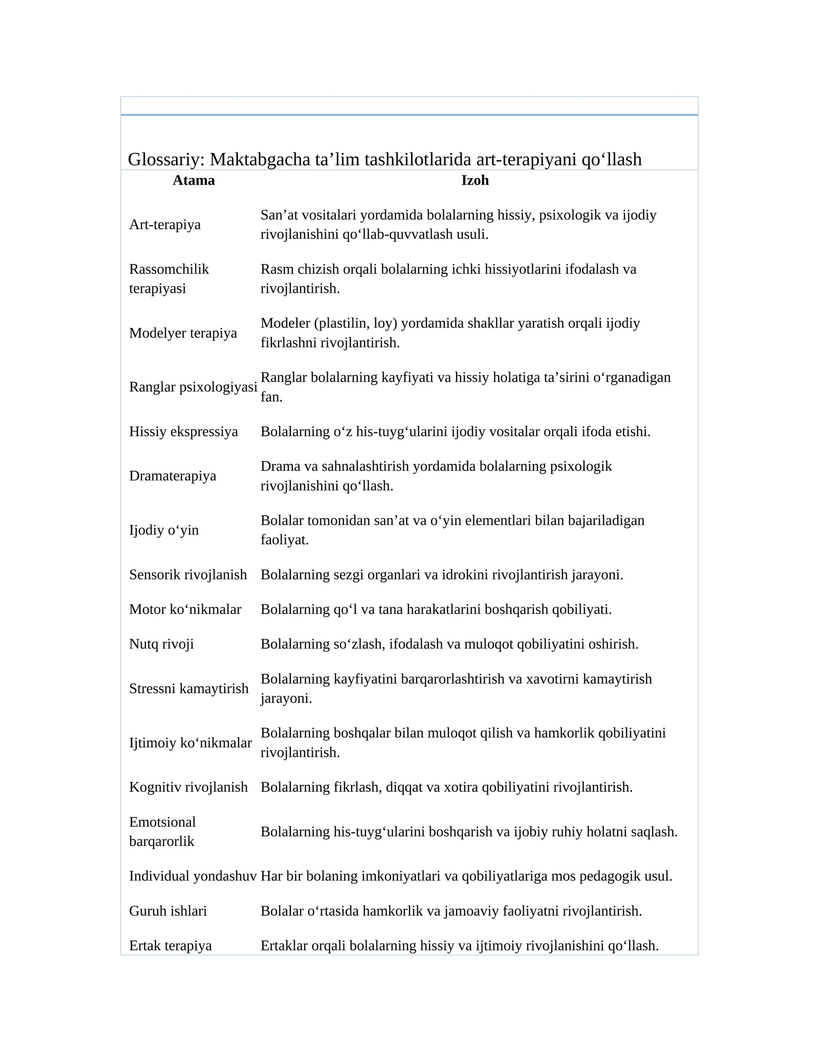 Glossariy: Maktabgacha ta’lim tashkilotlarida art-terapiyani qo‘llash