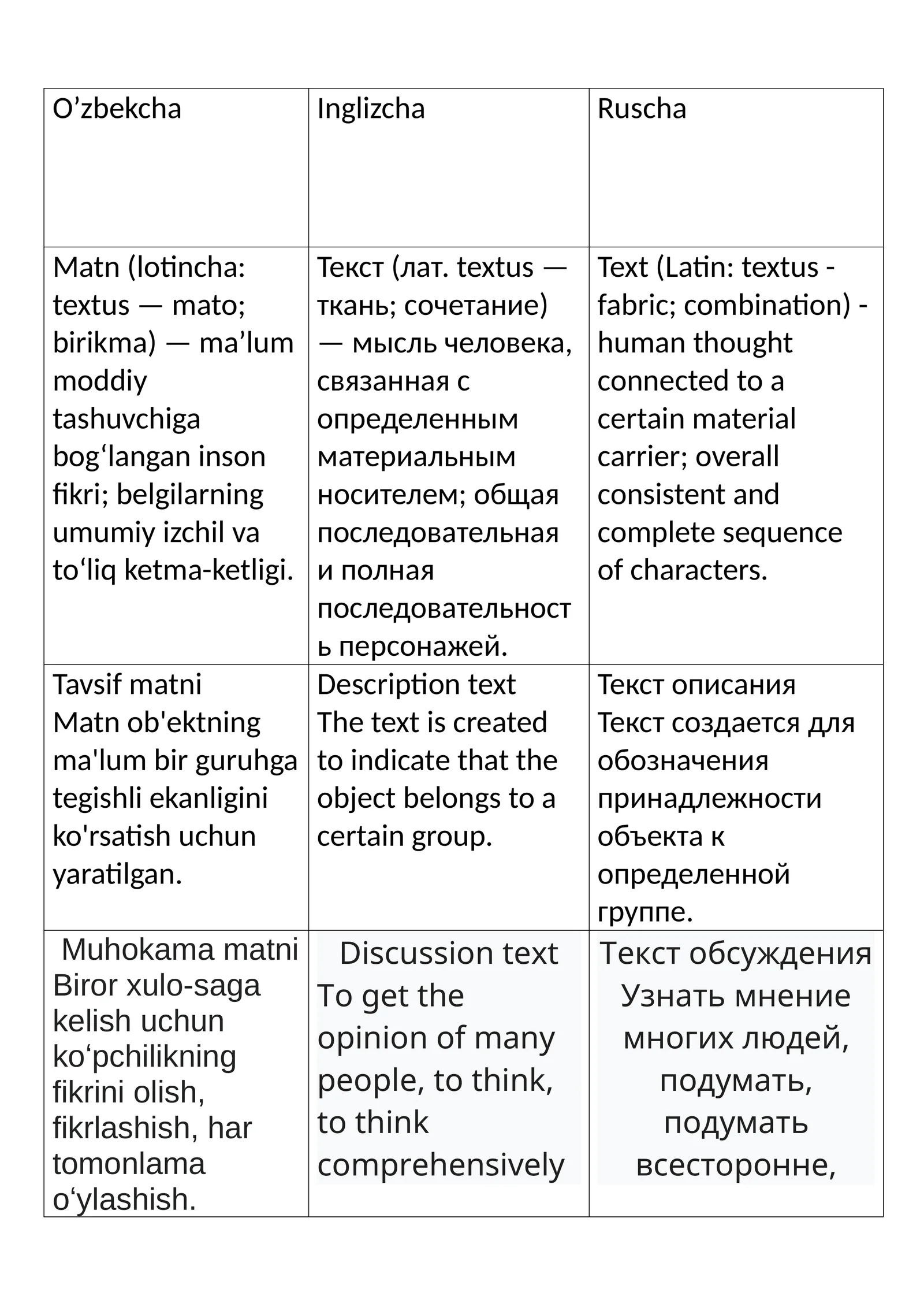 Matn (lotincha: textus — mato; birikma) — maʼlum moddiy tashuvchiga bog‘langan inson fikri; belgilarning umumiy izchil va to‘liq ketma-ketligi