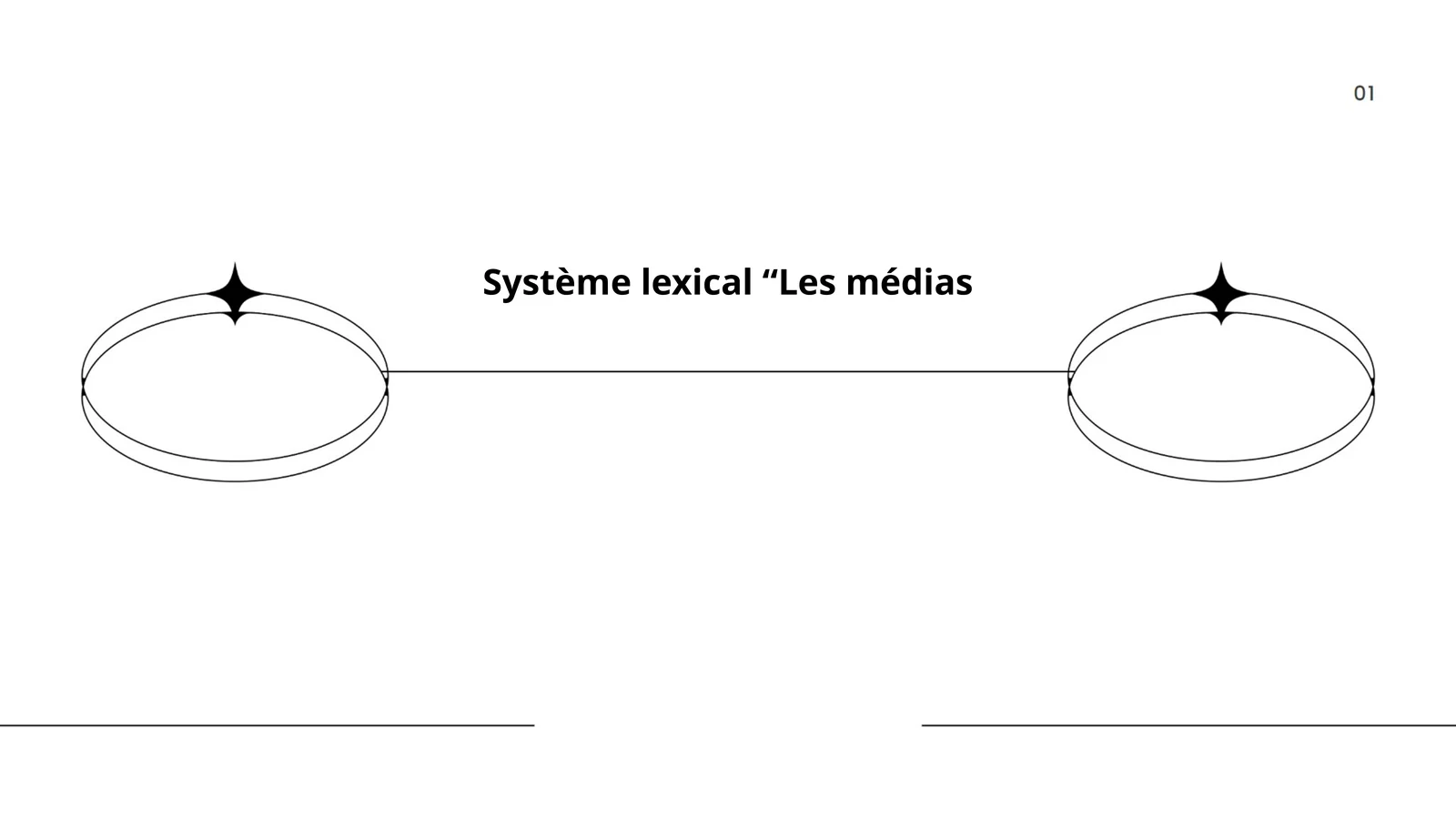 Système lexical “Les médias
