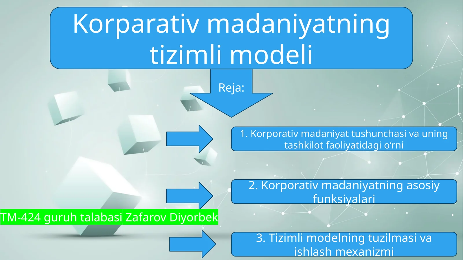 Korparativ madaniyatning tizimli modeli