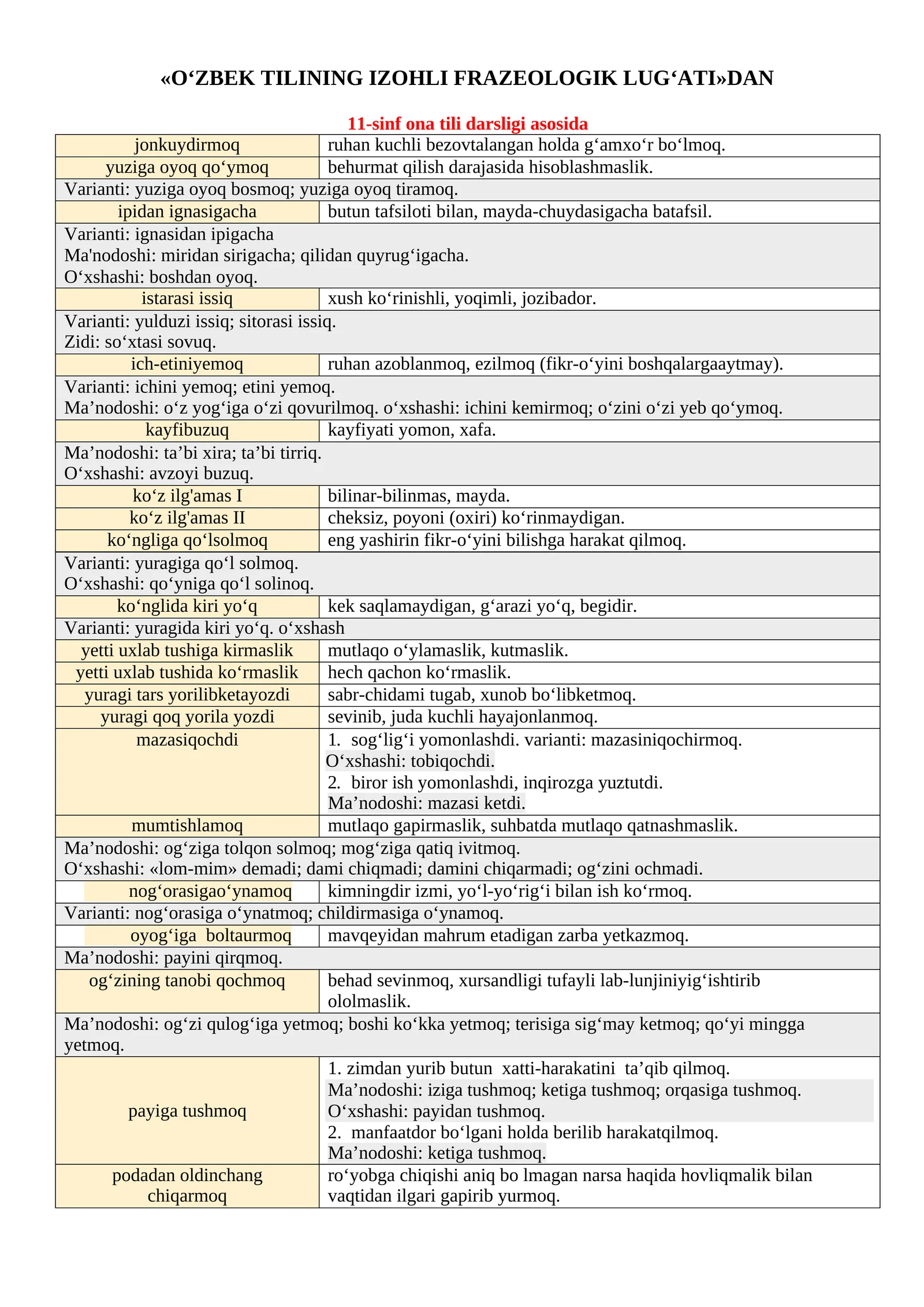 O‘ZBEK TILINING IZOHLI FRAZEOLOGIK LUG‘ATI