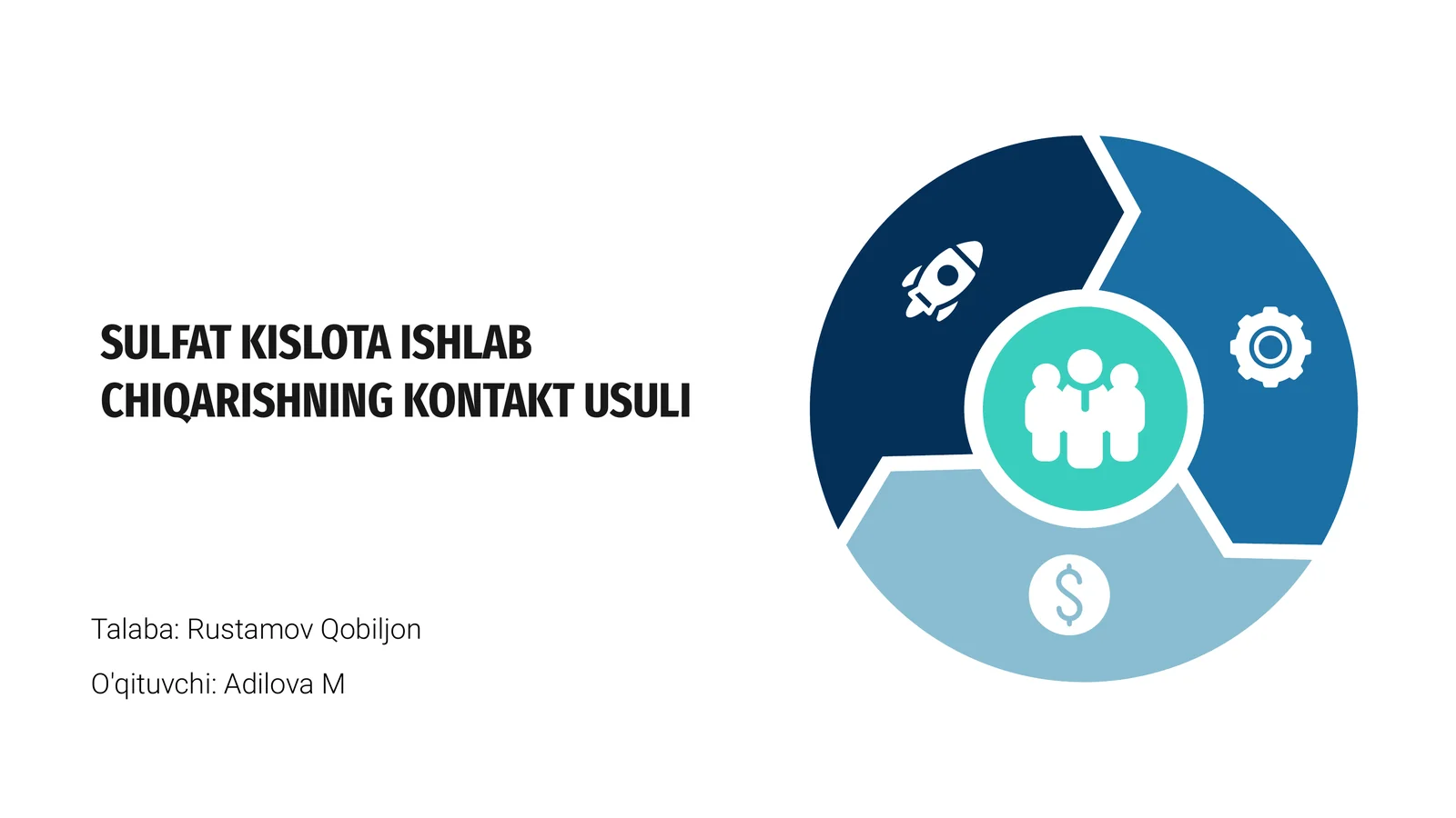 SULFAT KISLOTA ISHLAB CHIQARISHNING KONTAKT USULI