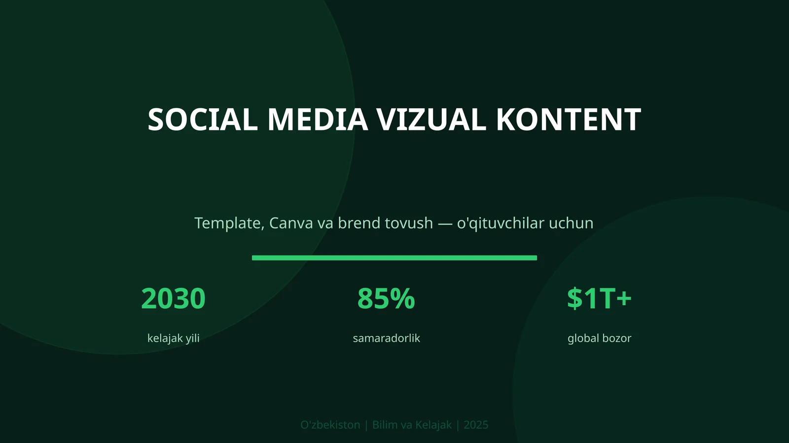 SOCIAL MEDIA VIZUAL KONTENT - Template, Canva va brend tovush — o'qituvchilar uchun