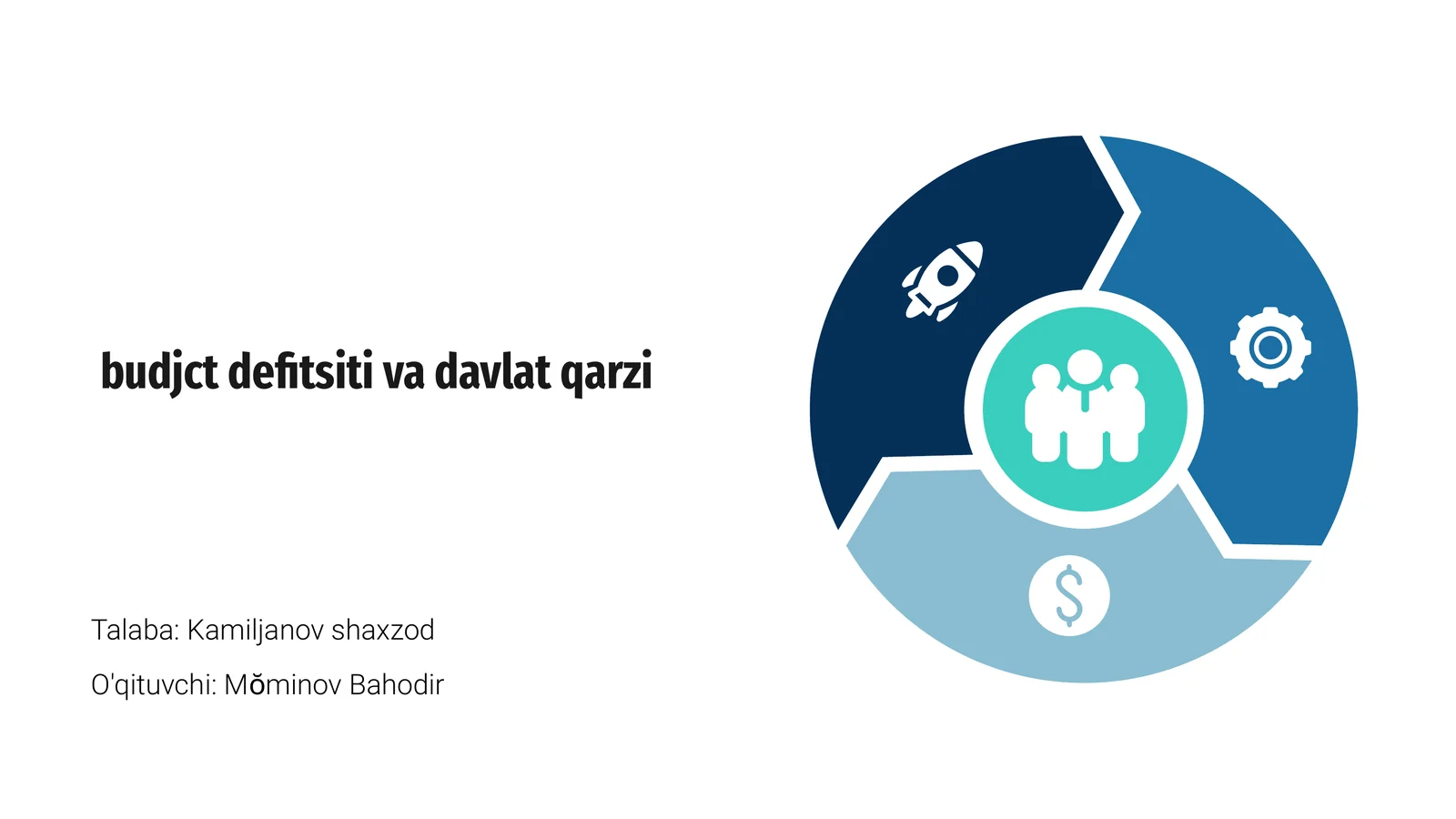 Budjet defitsiti va davlat qarzi