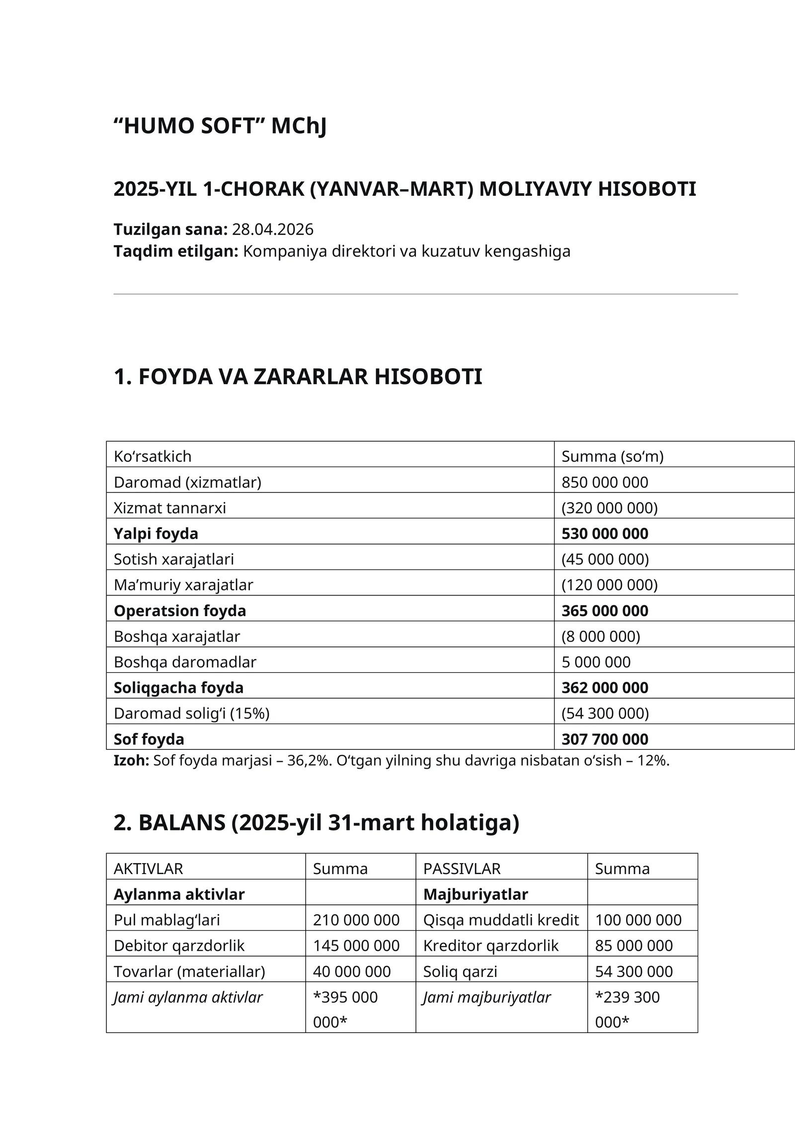 2025-YIL 1-CHORAK (YANVAR–MART) MOLIYAVIY HISOBOTI