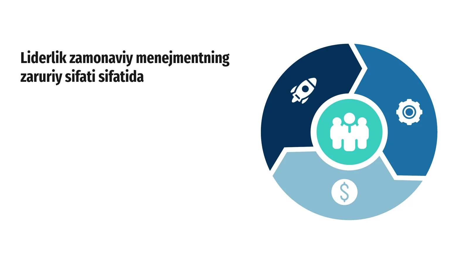 Liderlik zamonaviy menejmentning zaruriy sifati sifatida