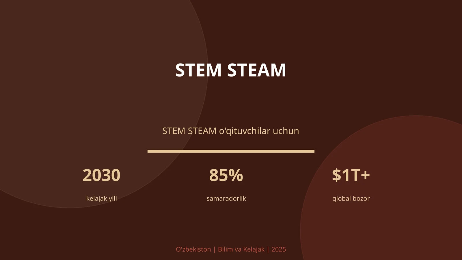STEM STEAM o'qituvchilar uchun
