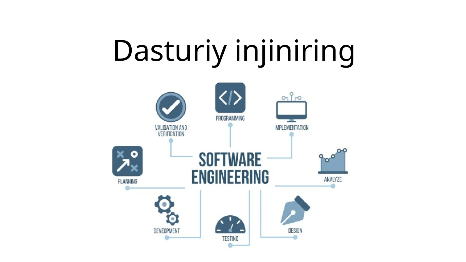 Dasturiy injiniring