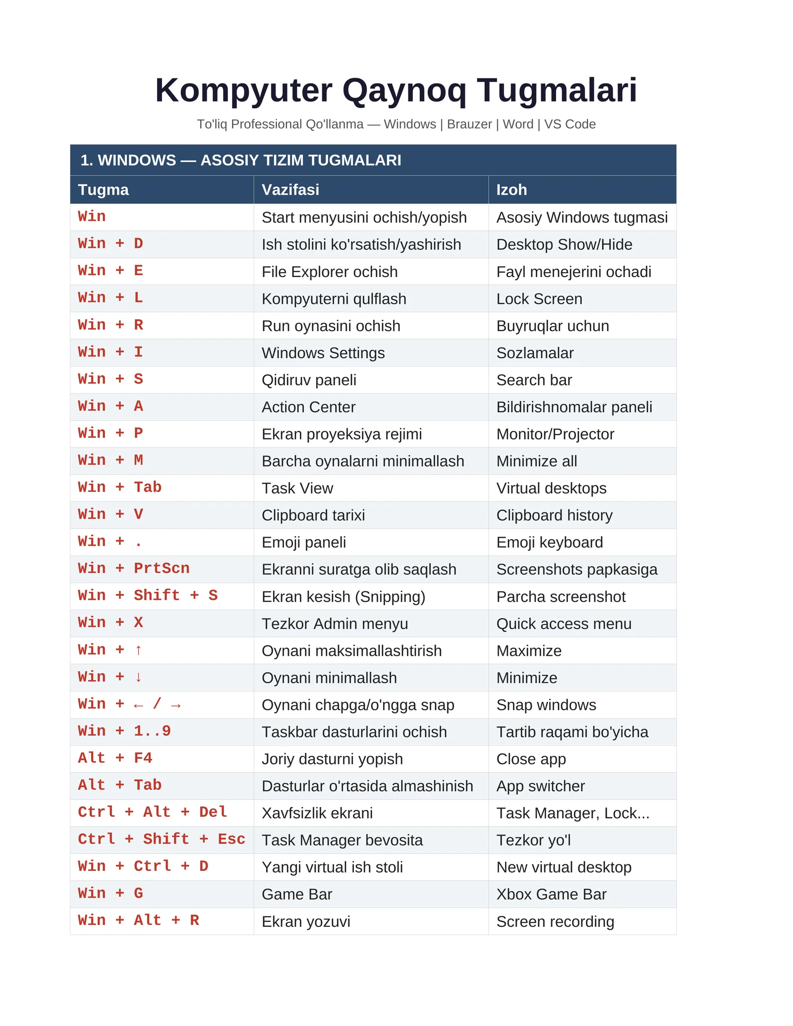 Kompyuter Qaynoq Tugmalari