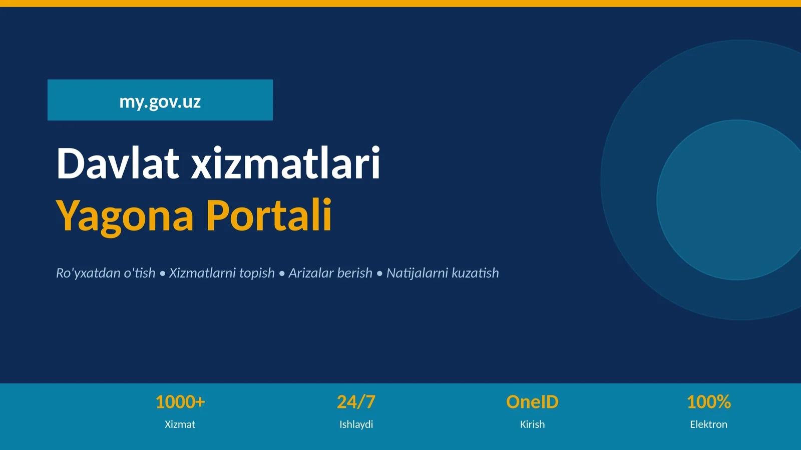 Davlat xizmatlari yagona portali my.gov