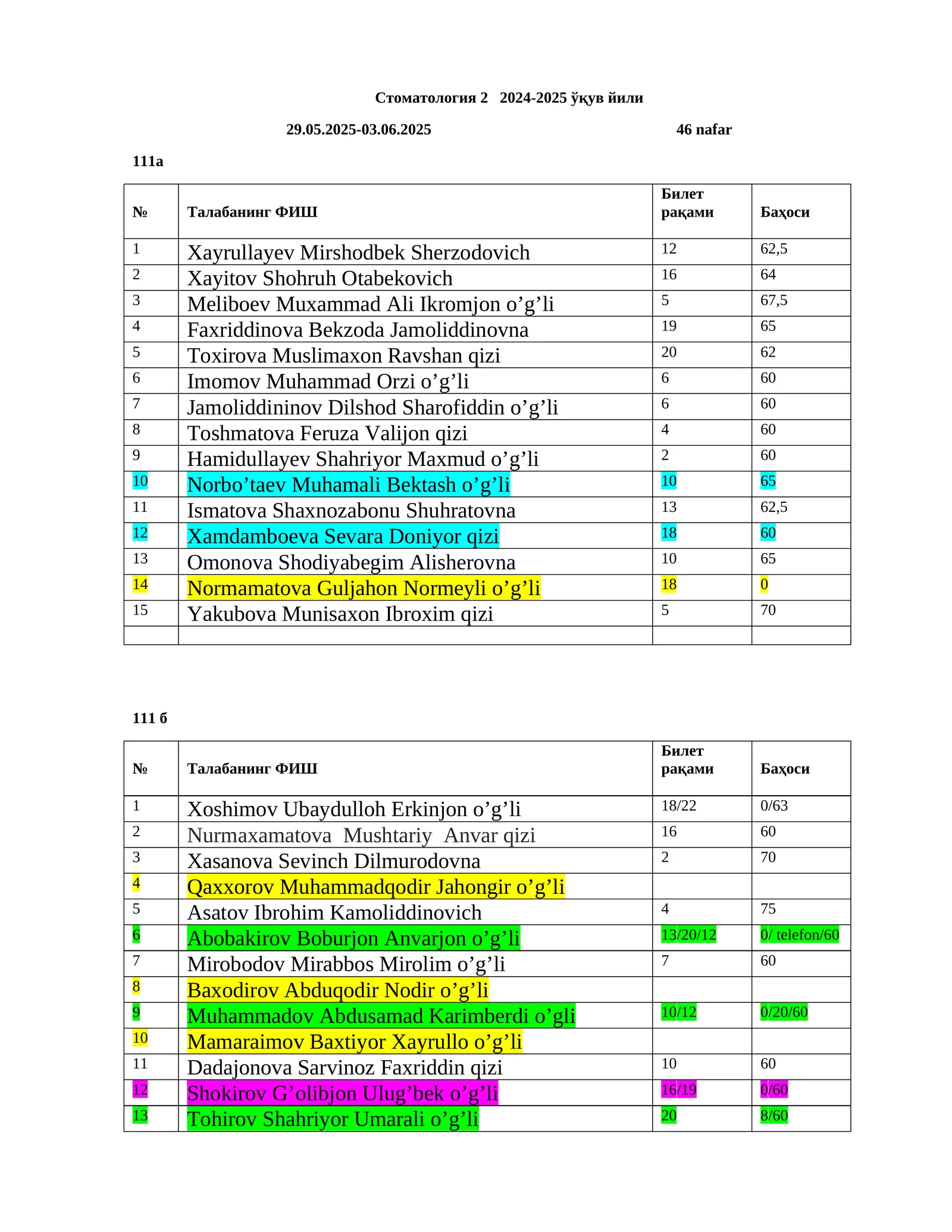 Стоматология 2 2024-2025 ўқув йили