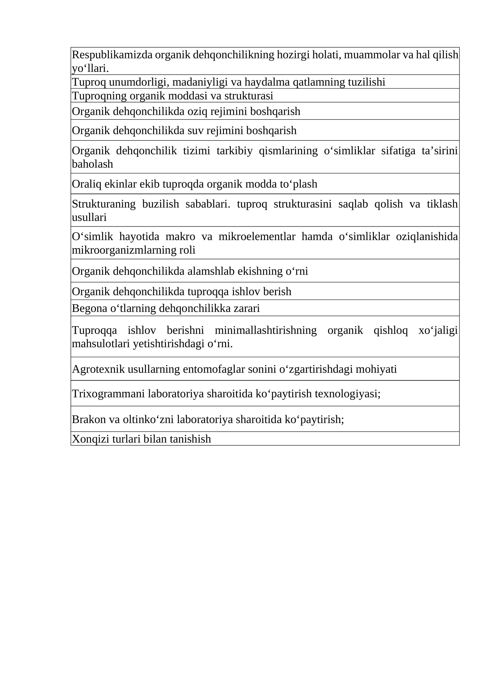 Organik dehqonchilikning hozirgi holati, muammolar va hal qilish yo‘llari