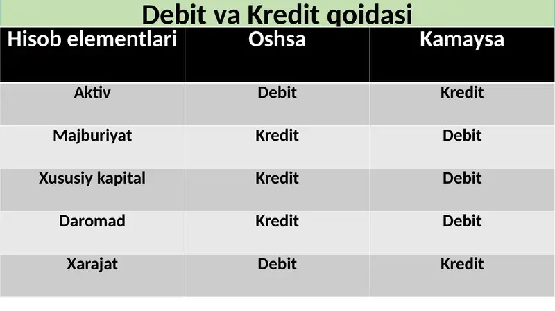 card img