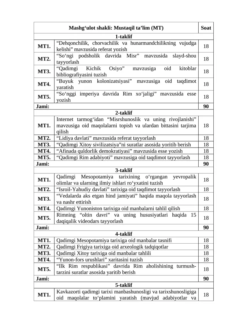 Dehqonchilik, chorvachilik va hunarmandchilikning vujudga kelishi