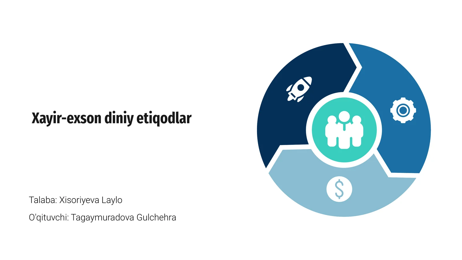 Xayir-exson diniy etiqodlar