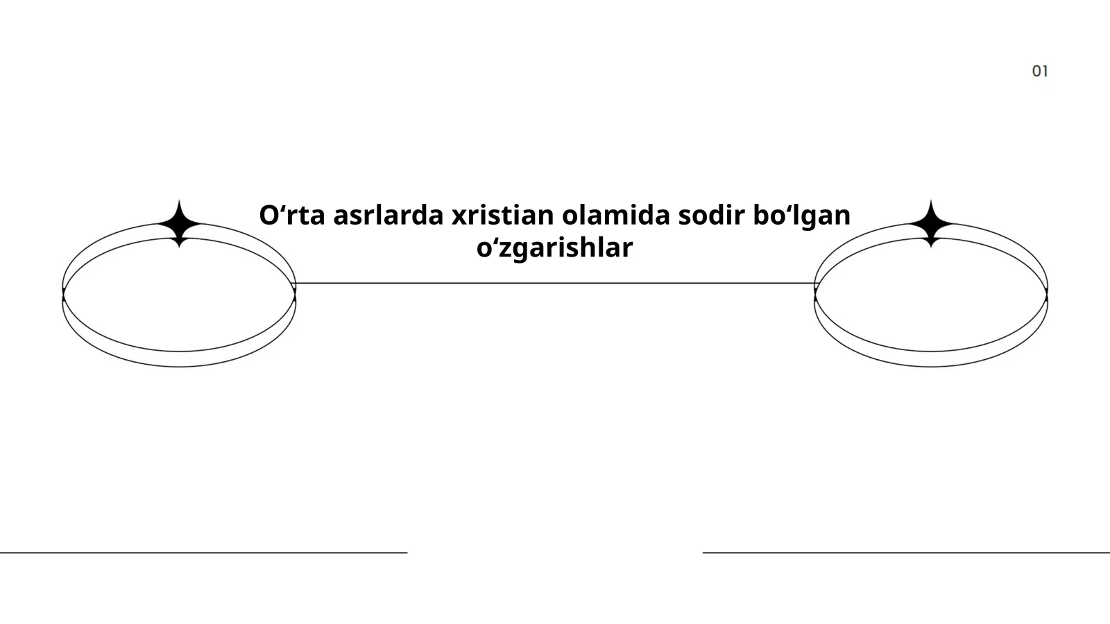 Oʻrta asrlarda xristian olamida sodir boʻlgan oʻzgarishlar