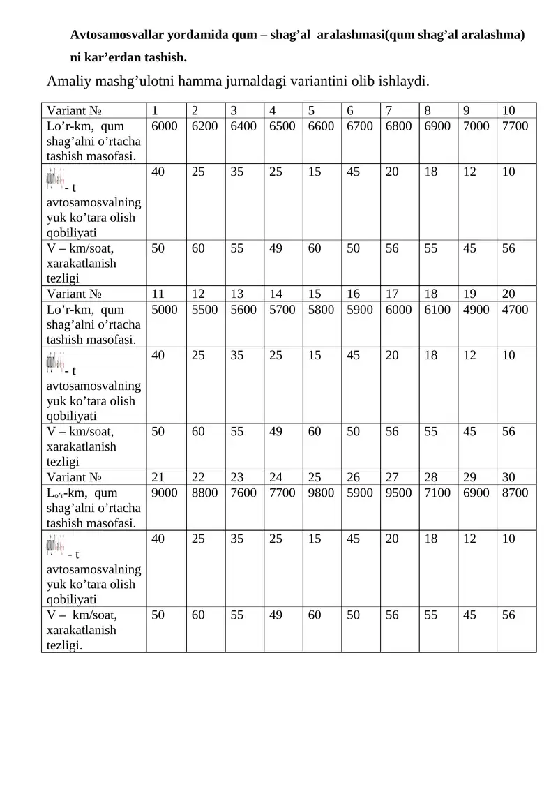 Аvtоsаmоsvаllаr yordаmidа qum – shаg’аl аrаlаshmаsi(qum shag’al aralashma) ni kаr’еrdаn tаshish