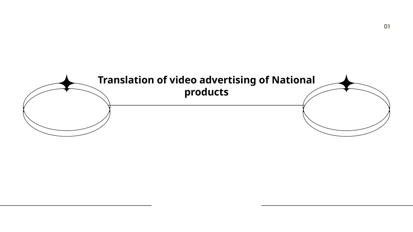 Translation of video advertising of National products