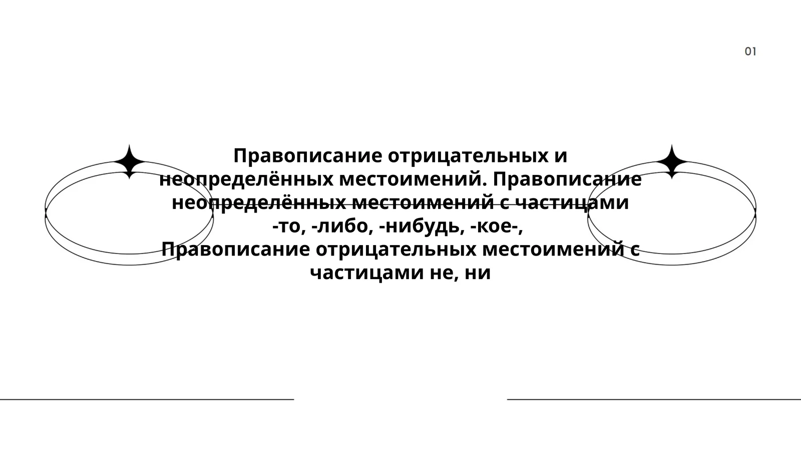 Правописание отрицательных и неопределённых местоимений