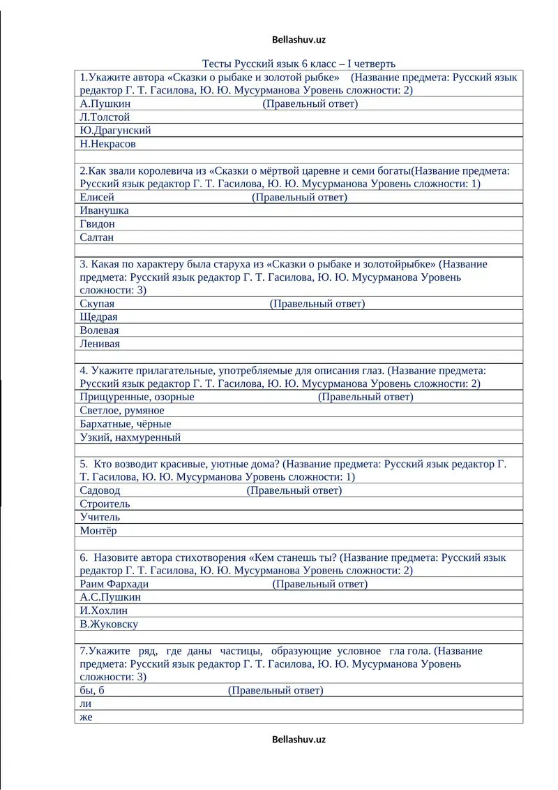 Тесты Русский язык 6 класс – I четверть