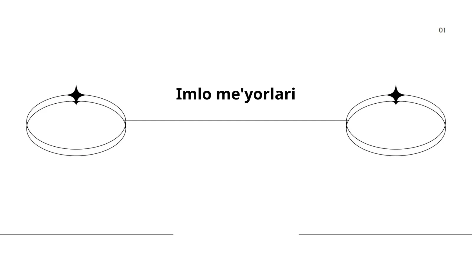 Imlo me'yorlari