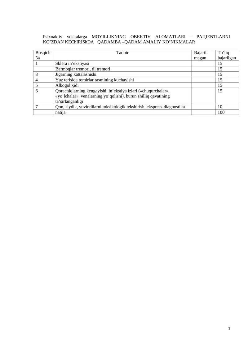 Psixoaktiv vositalarga MOYILLIKNING OBEKTIV ALOMATLARI - PAЦIENTLARNI KO’ZDAN KEChIRIShDA QADAMBA –QADAM AMALIY KO’NIKMALAR