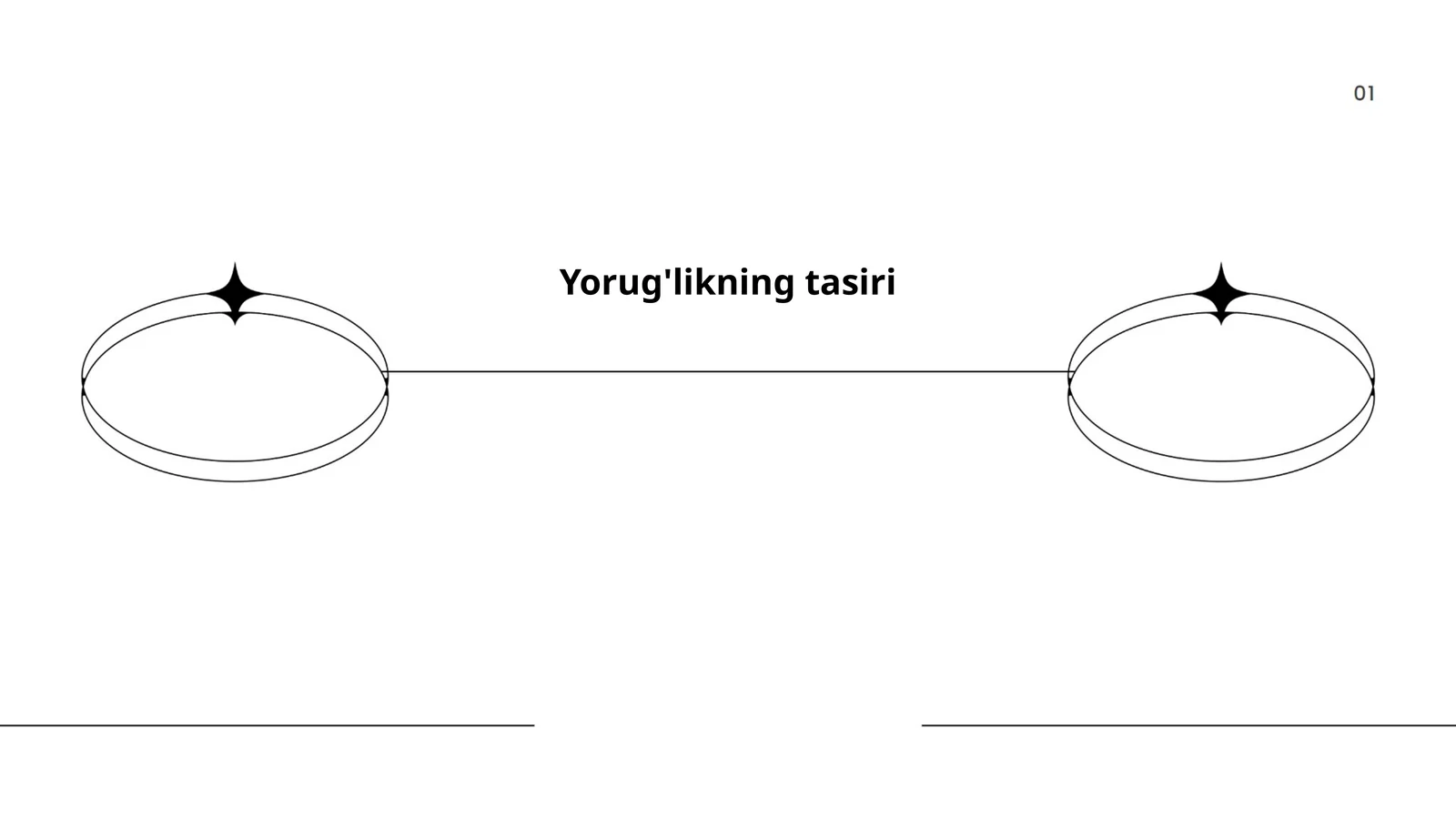 Yorug'likning tasiri