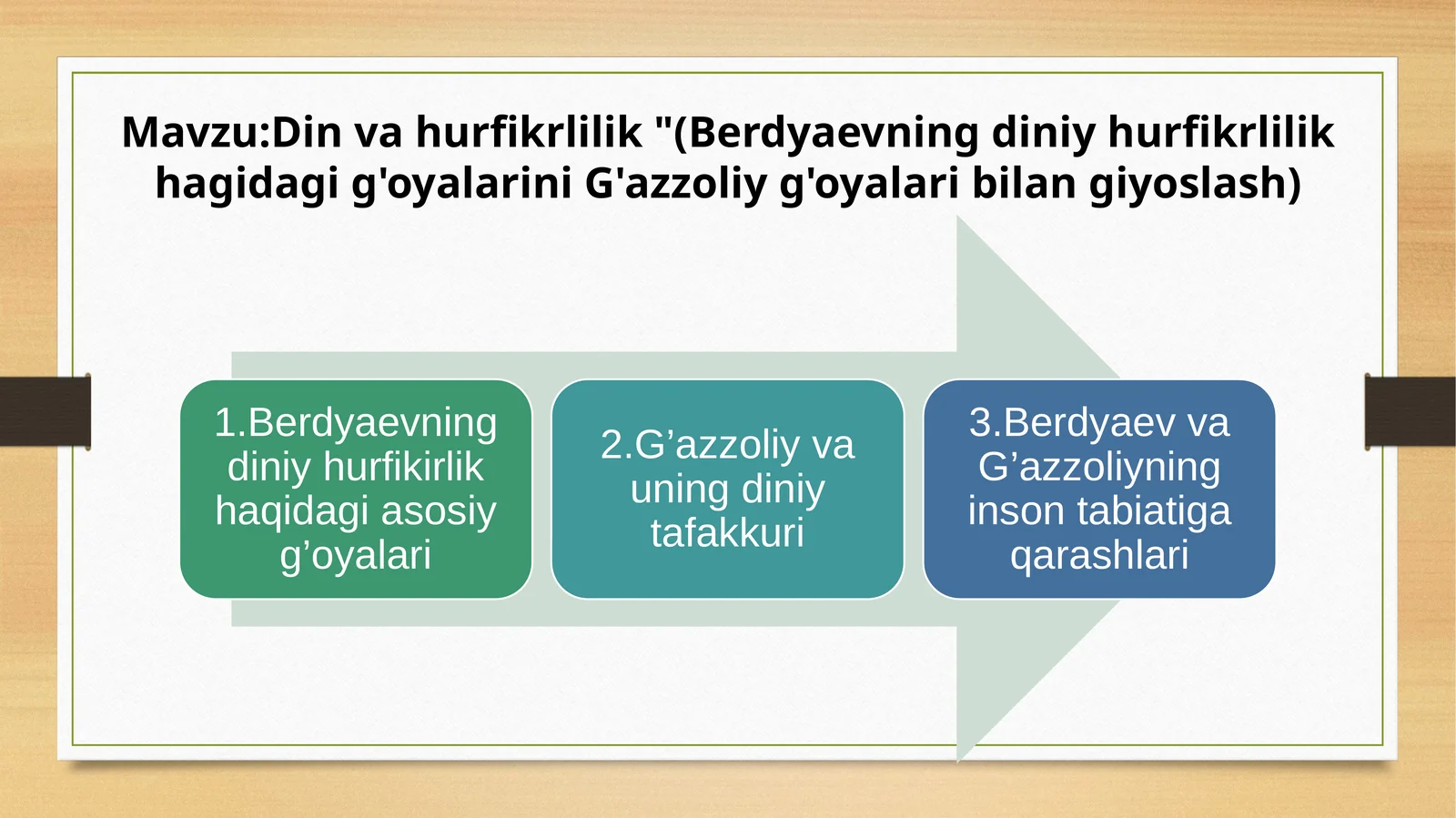 Din va hurfikrlilik