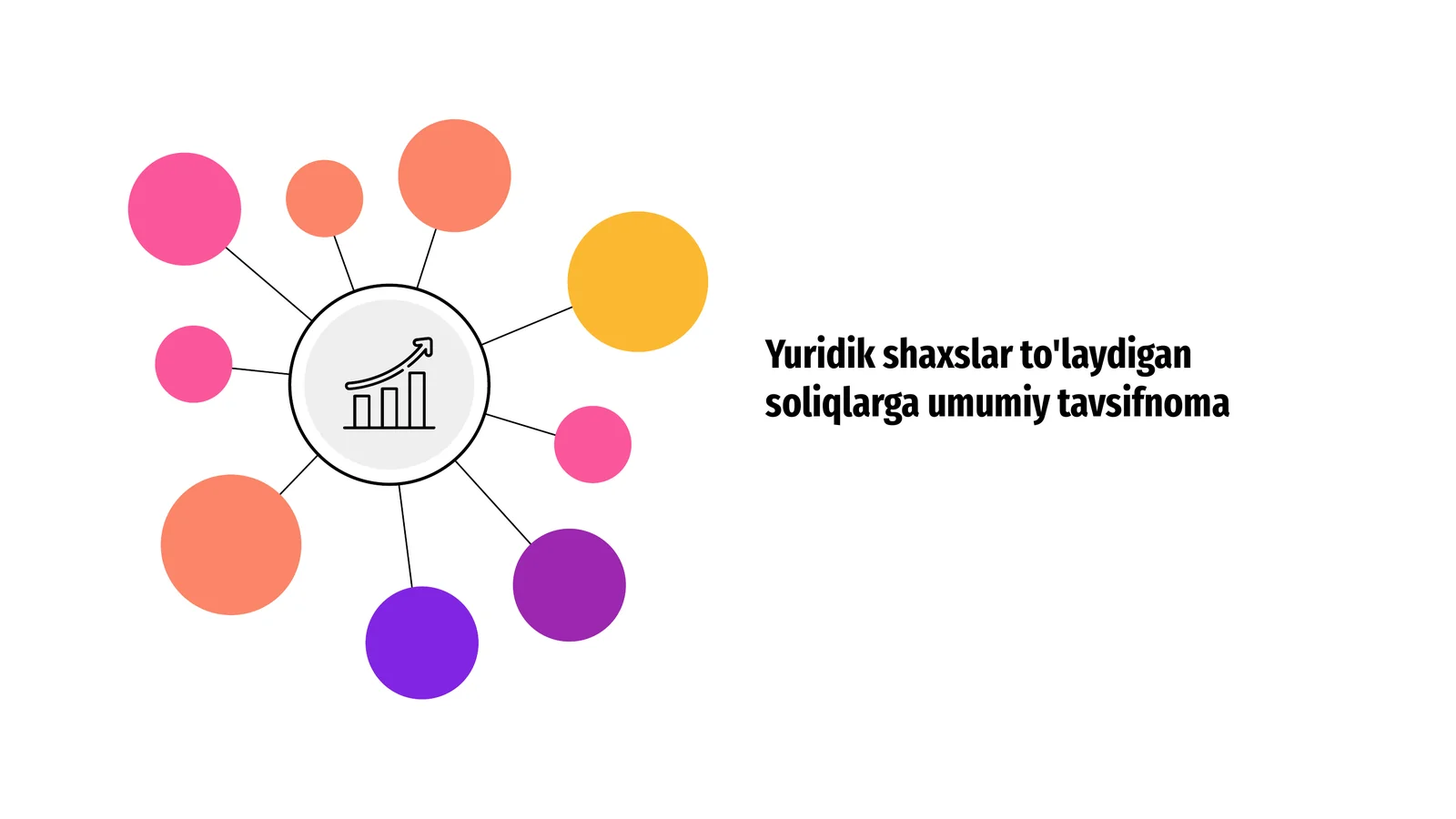 Yuridik shaxslar to'laydigan soliqlarga umumiy tavsifnoma