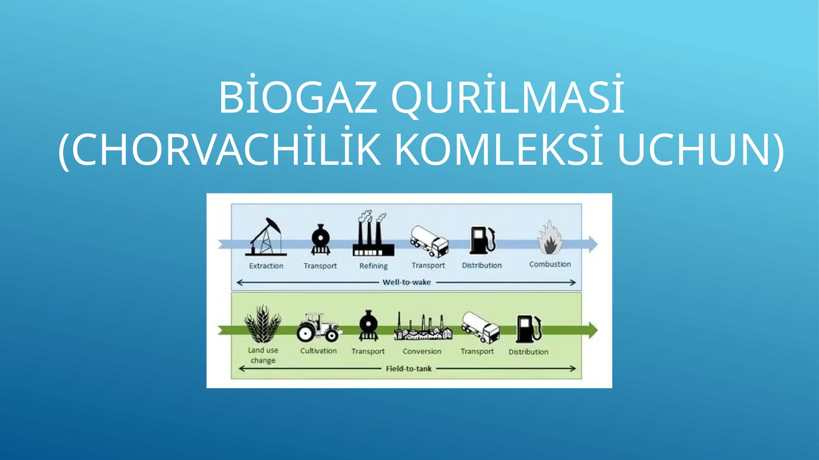 Biogaz qurilmasi (Chorvachilik komleksi uchun)