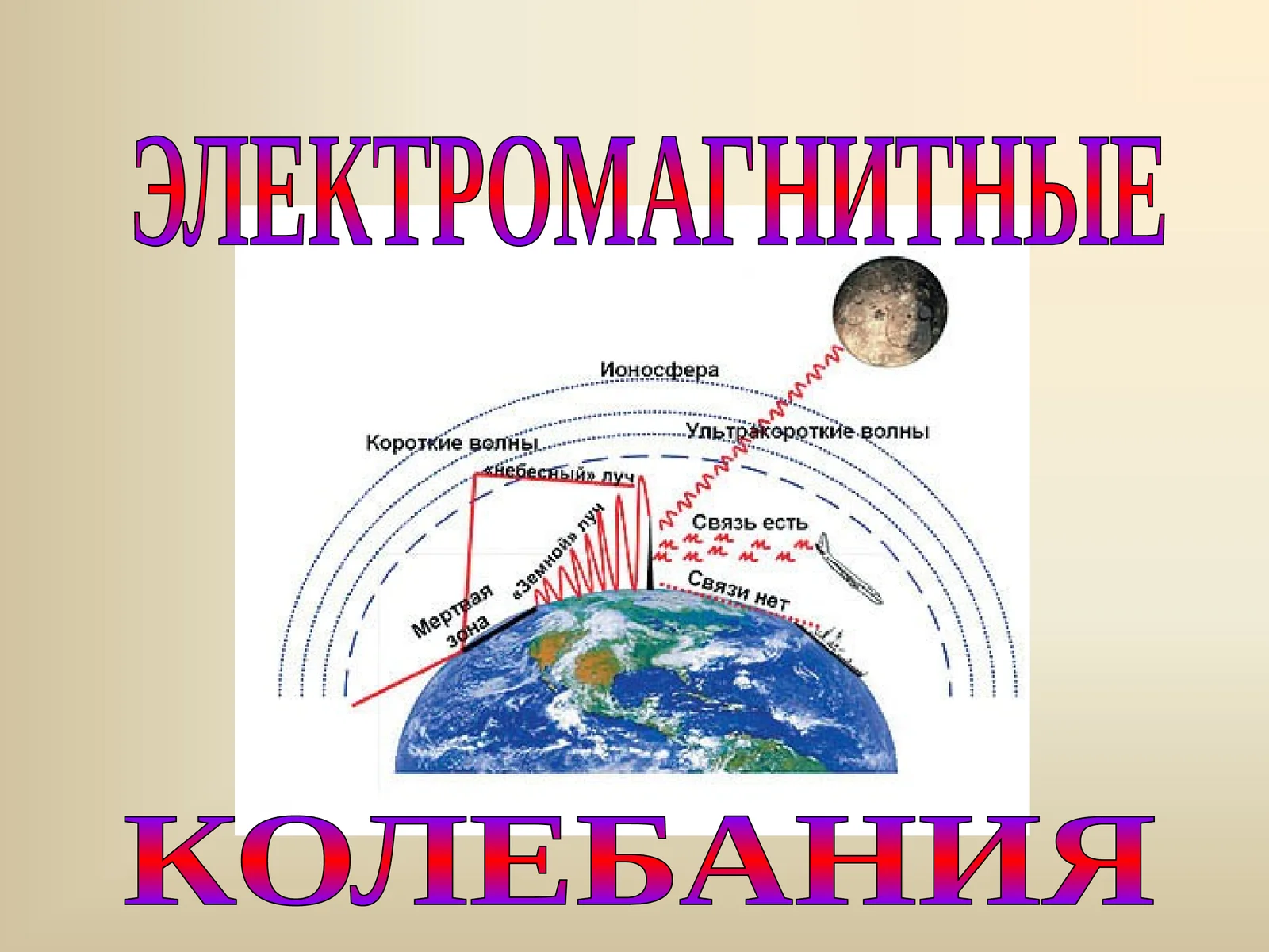 ЭЛЕКТРОМАГНИТНЫЕ КОЛЕБАНИЯ