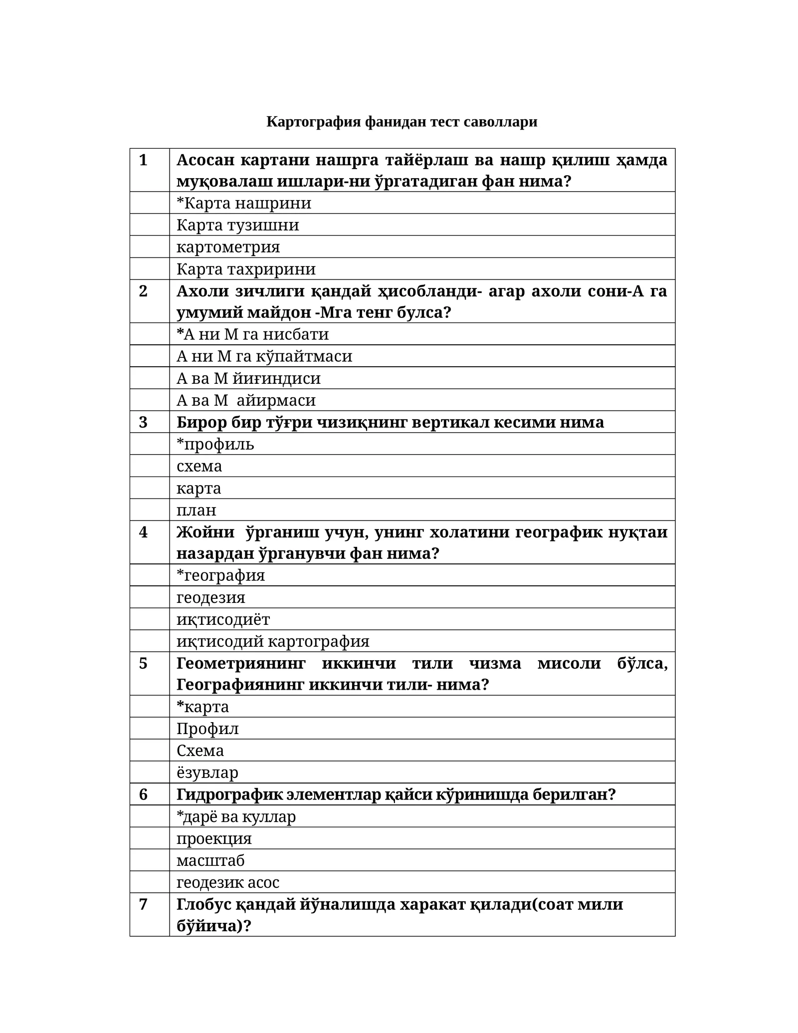 Картография фанидан тест саволлари
