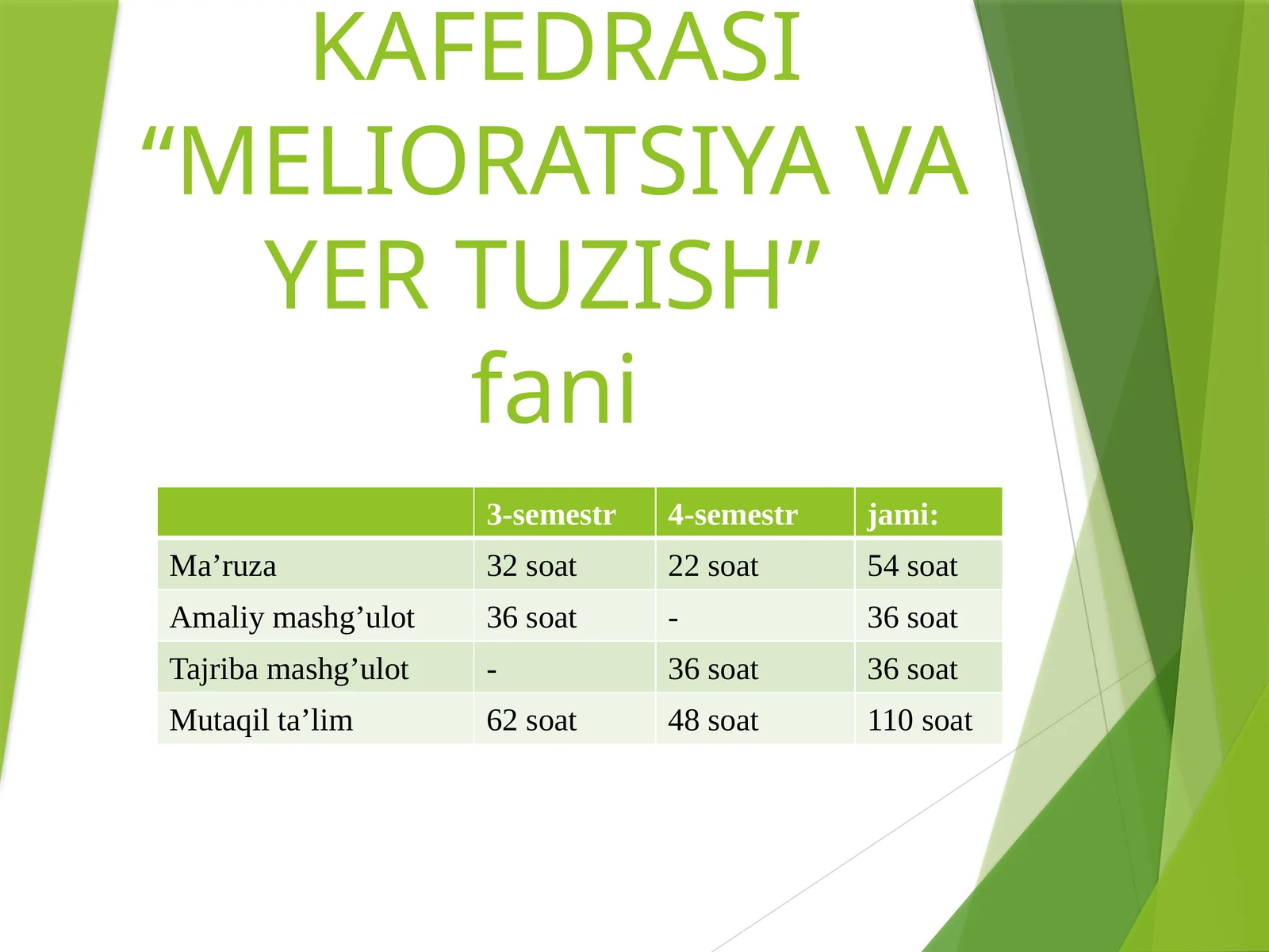 Norkulov U., SHeraliyev X. “Qishloq xo’jalik melioratsiyasi” Darslik
