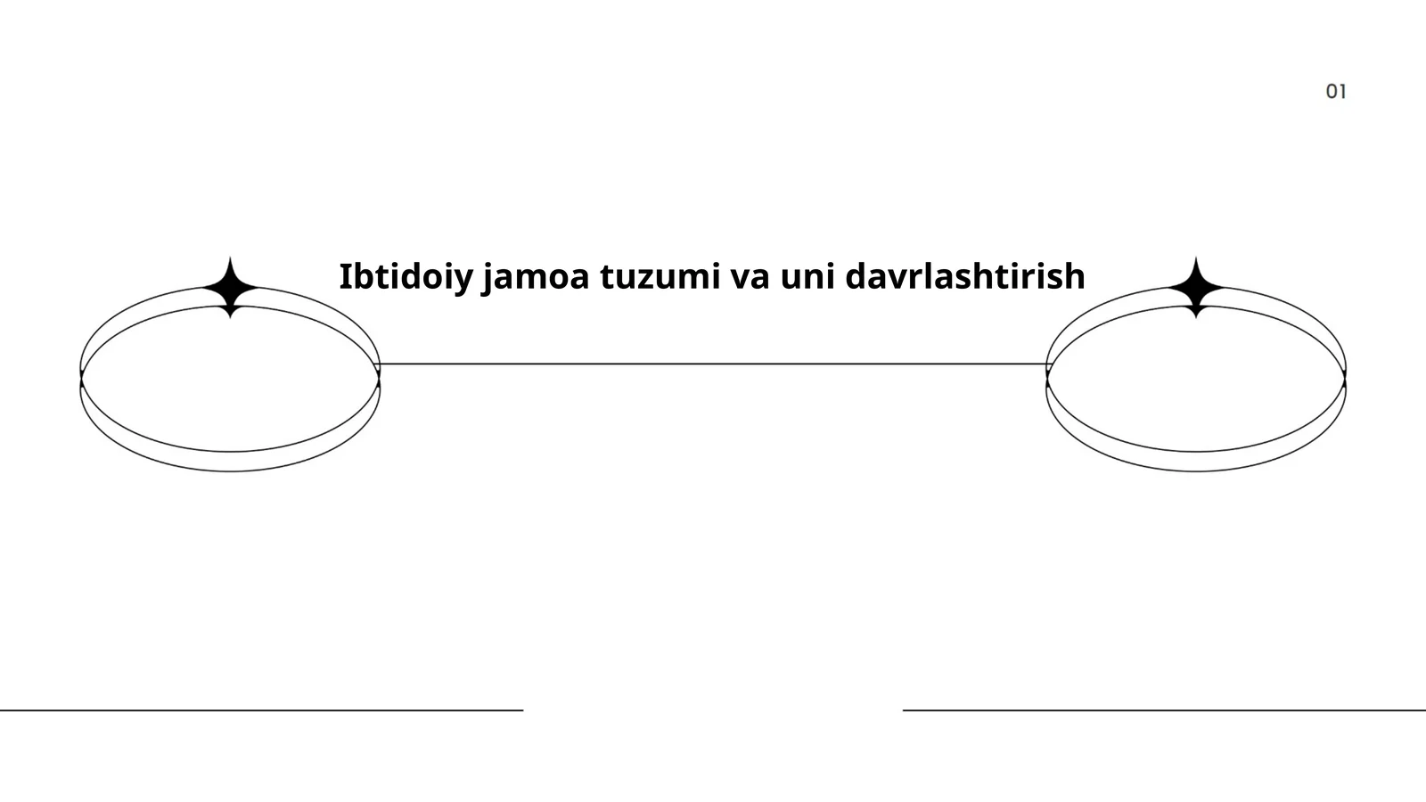 Ibtidoiy jamoa tuzumi va uni davrlashtirish