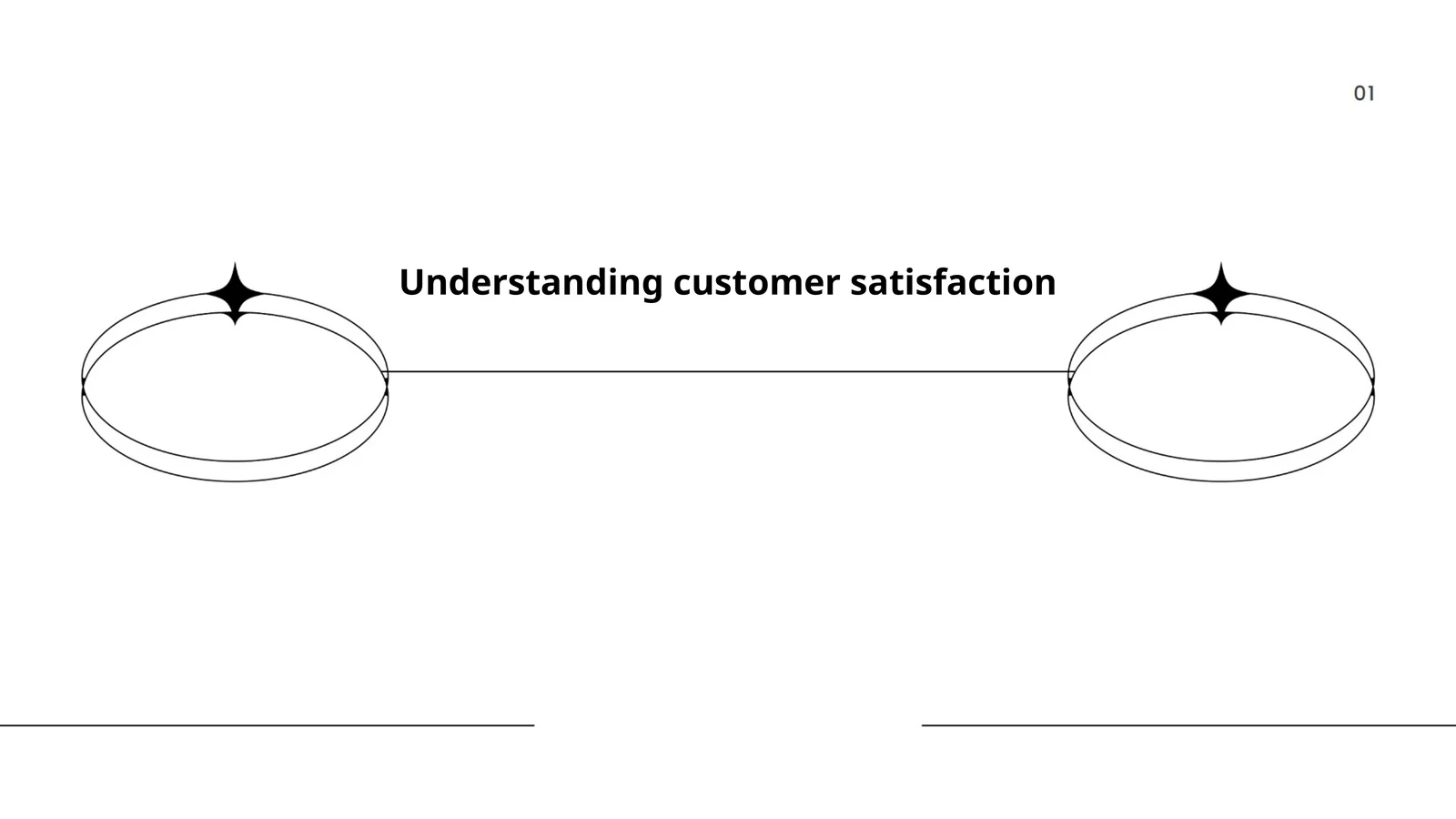 Understanding customer satisfaction